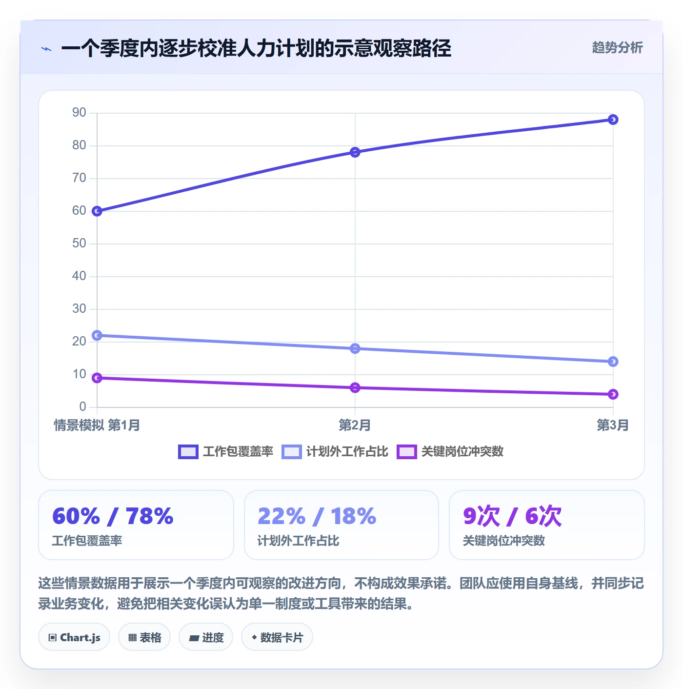 人力资源计划工作量全流程:研发团队制度设计与一文讲清