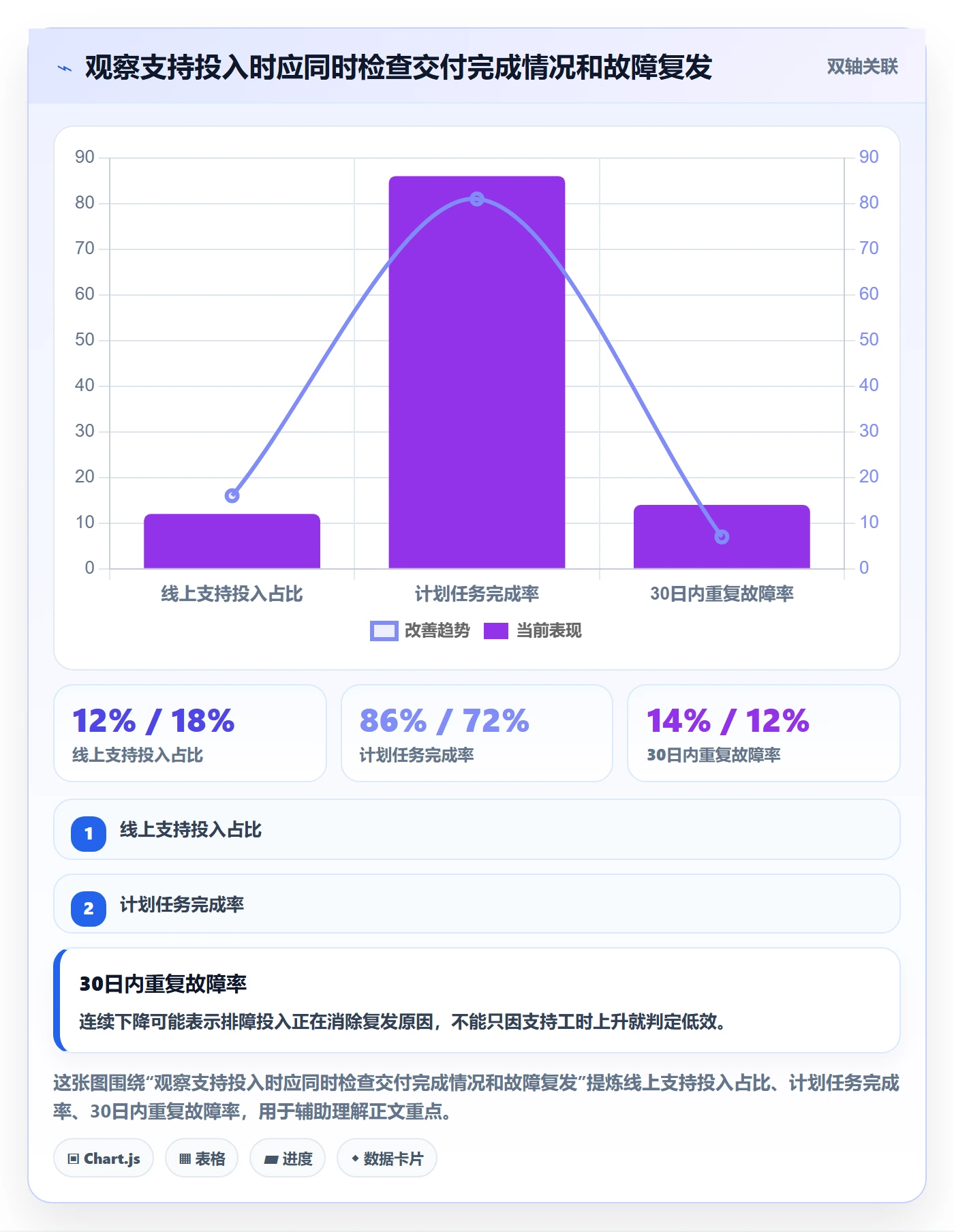 工时统计管理指南：研发团队如何做好工时管理，流程优化全流程