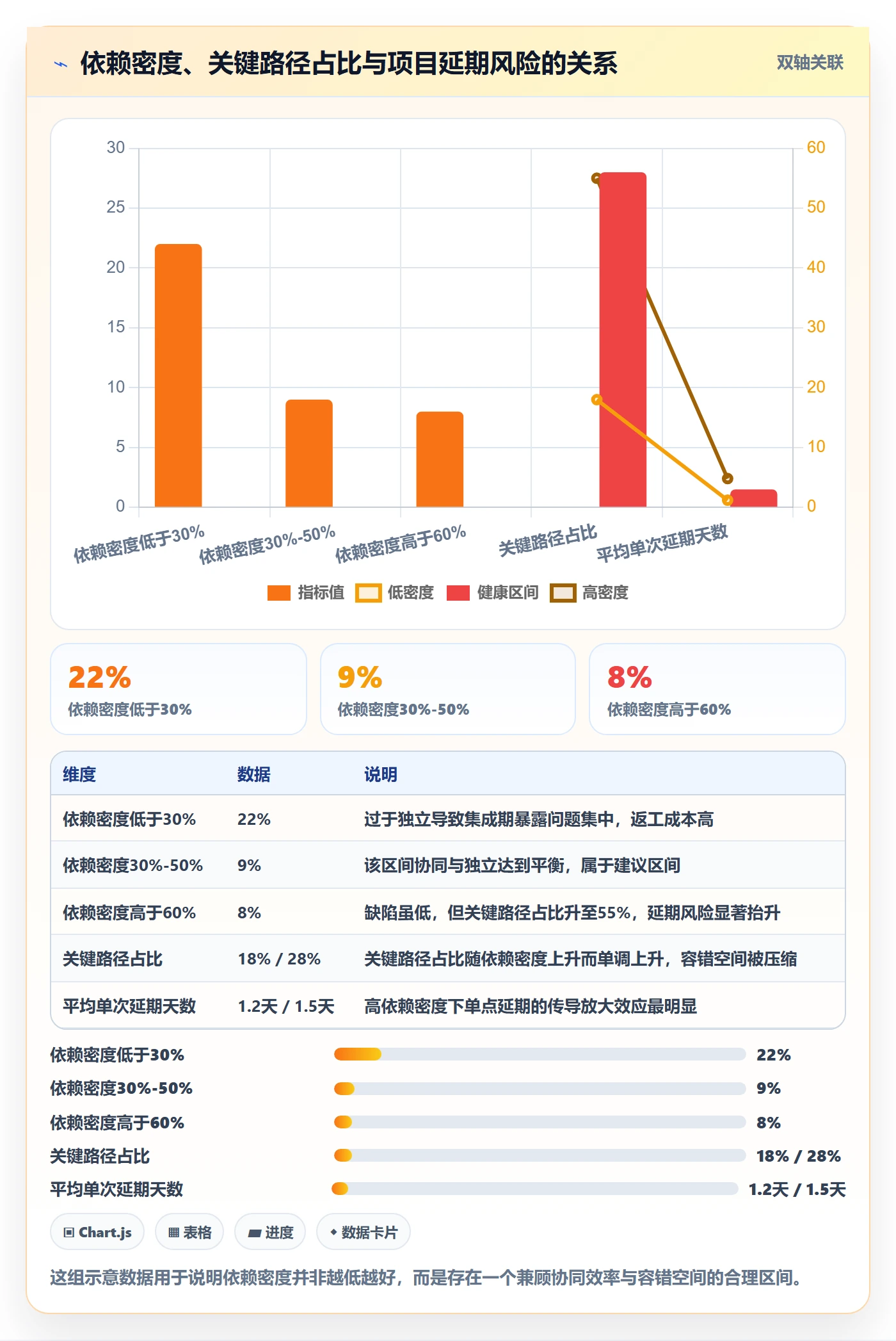 任务依赖FS全流程：产品经理落地方案与一文讲清
