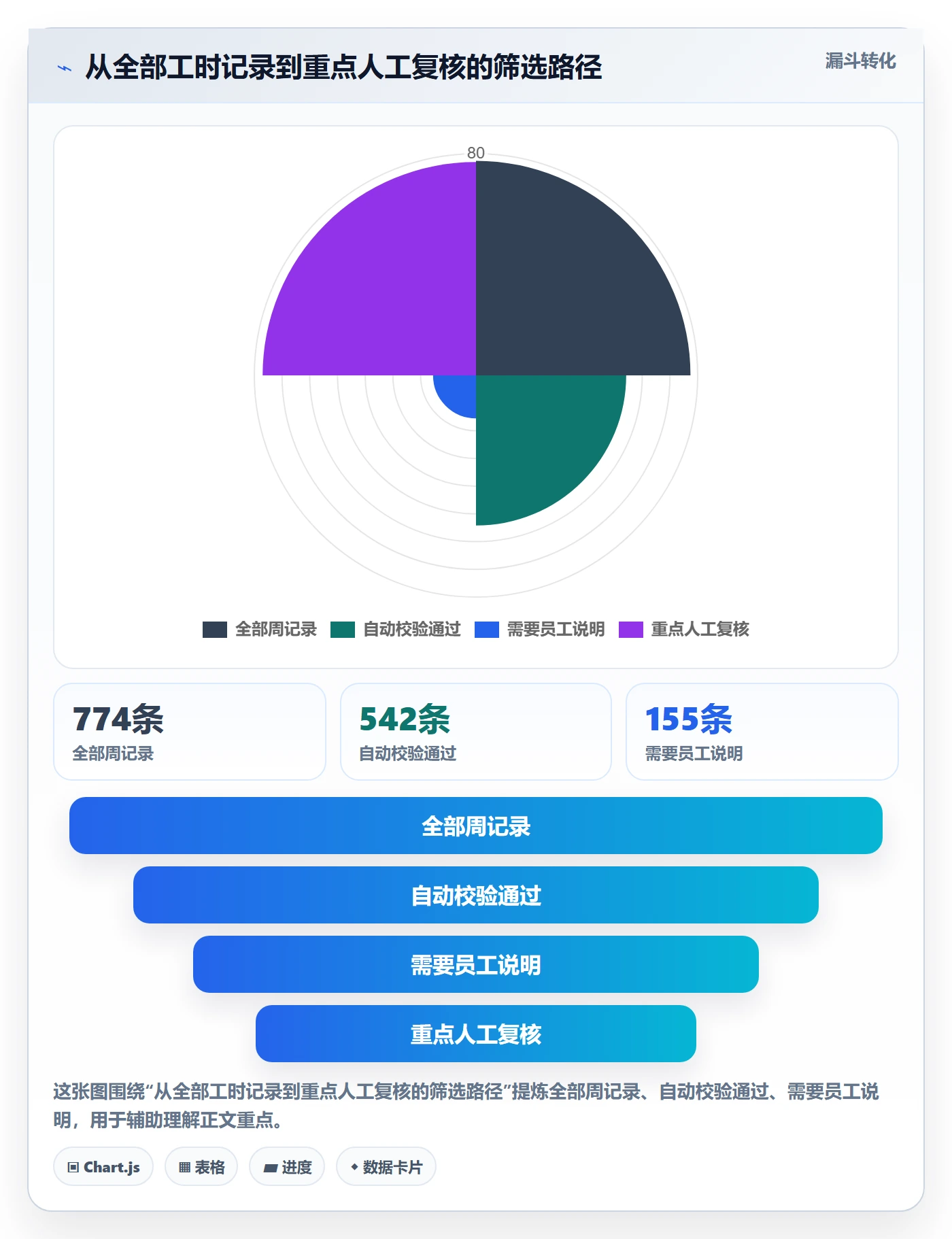 工时管理如何做好工时审核?企业管理者制度设计与操作步骤