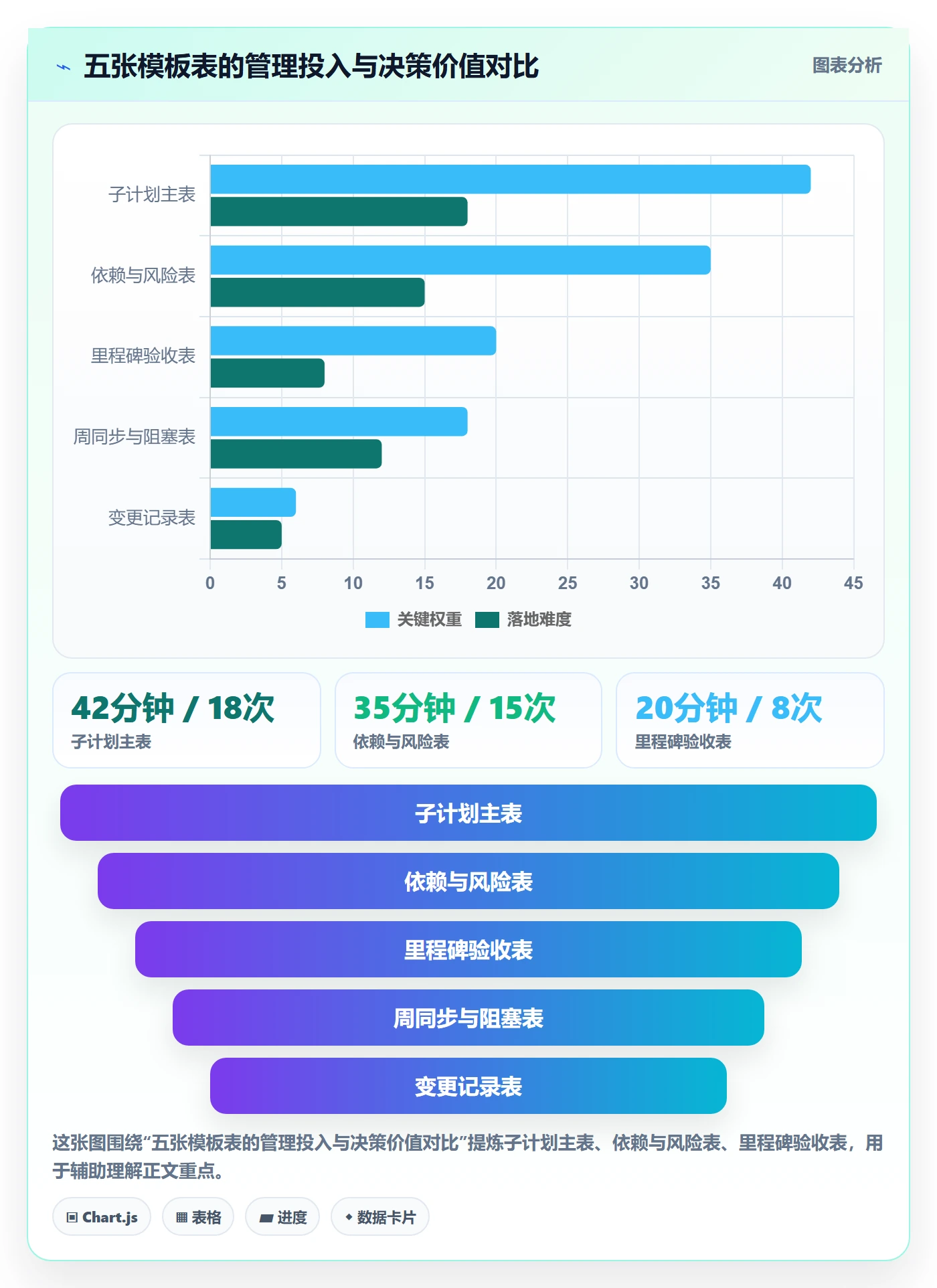 子计划实操方法：研发团队提升项目规划效率的落地方案方法与模板