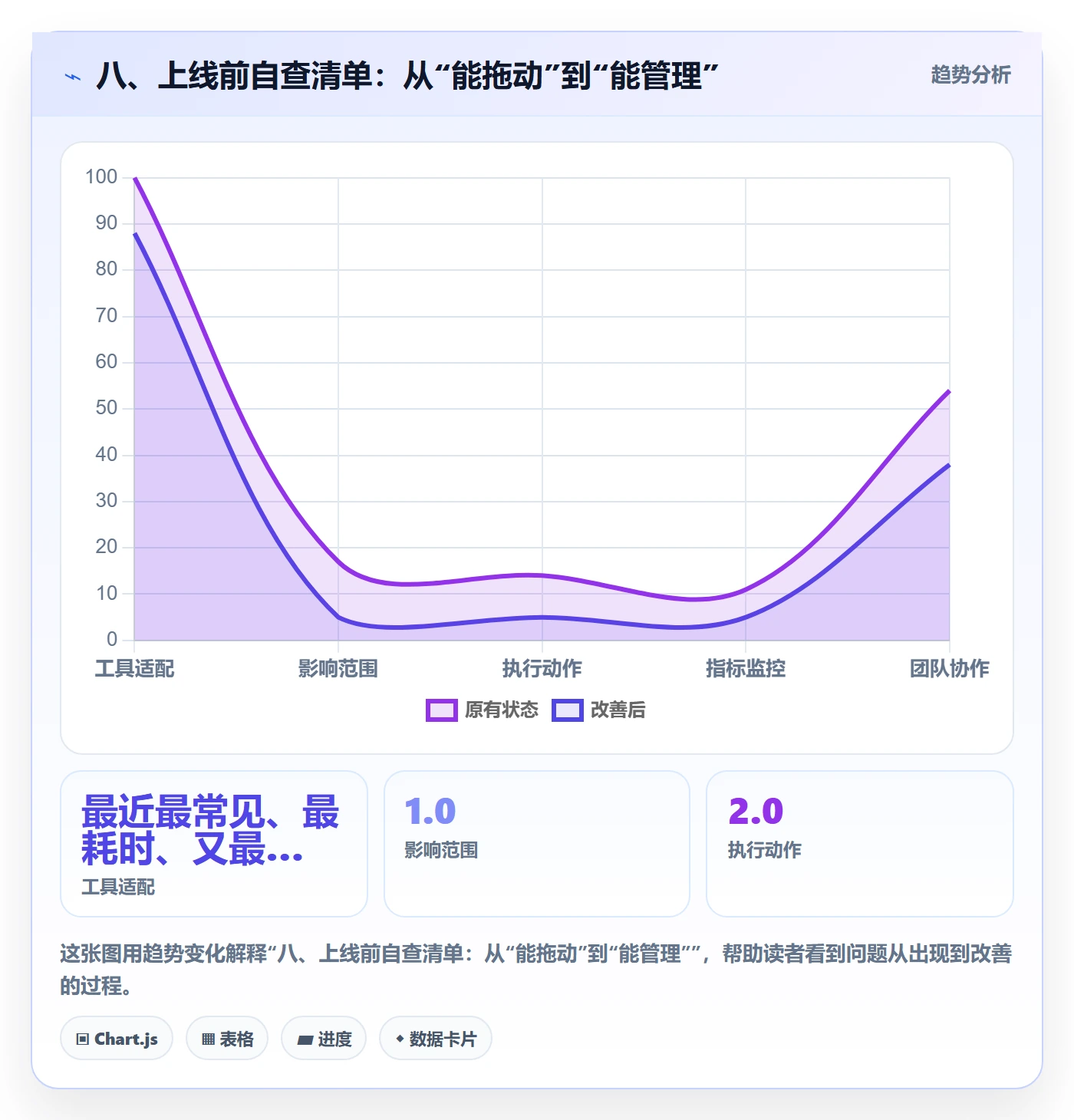 八、上线前自查清单:从“能拖动”到“能管理”