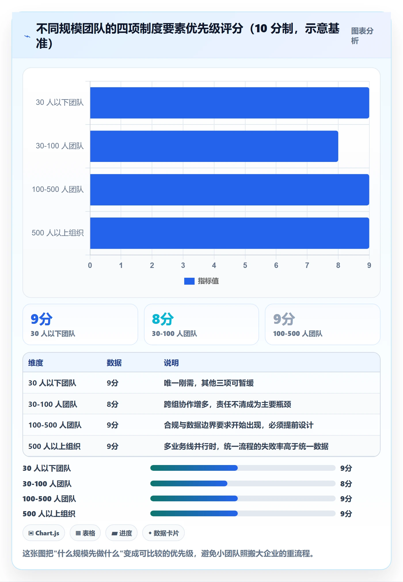 负责人怎么做？企业管理者制度设计：任务管理从0到1