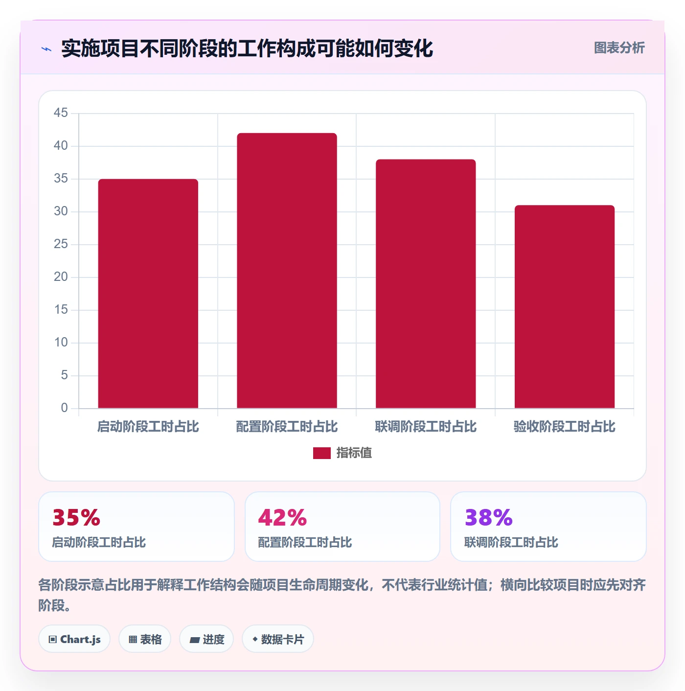 工时审核怎么做？实施团队数据分析：工时管理从0到1