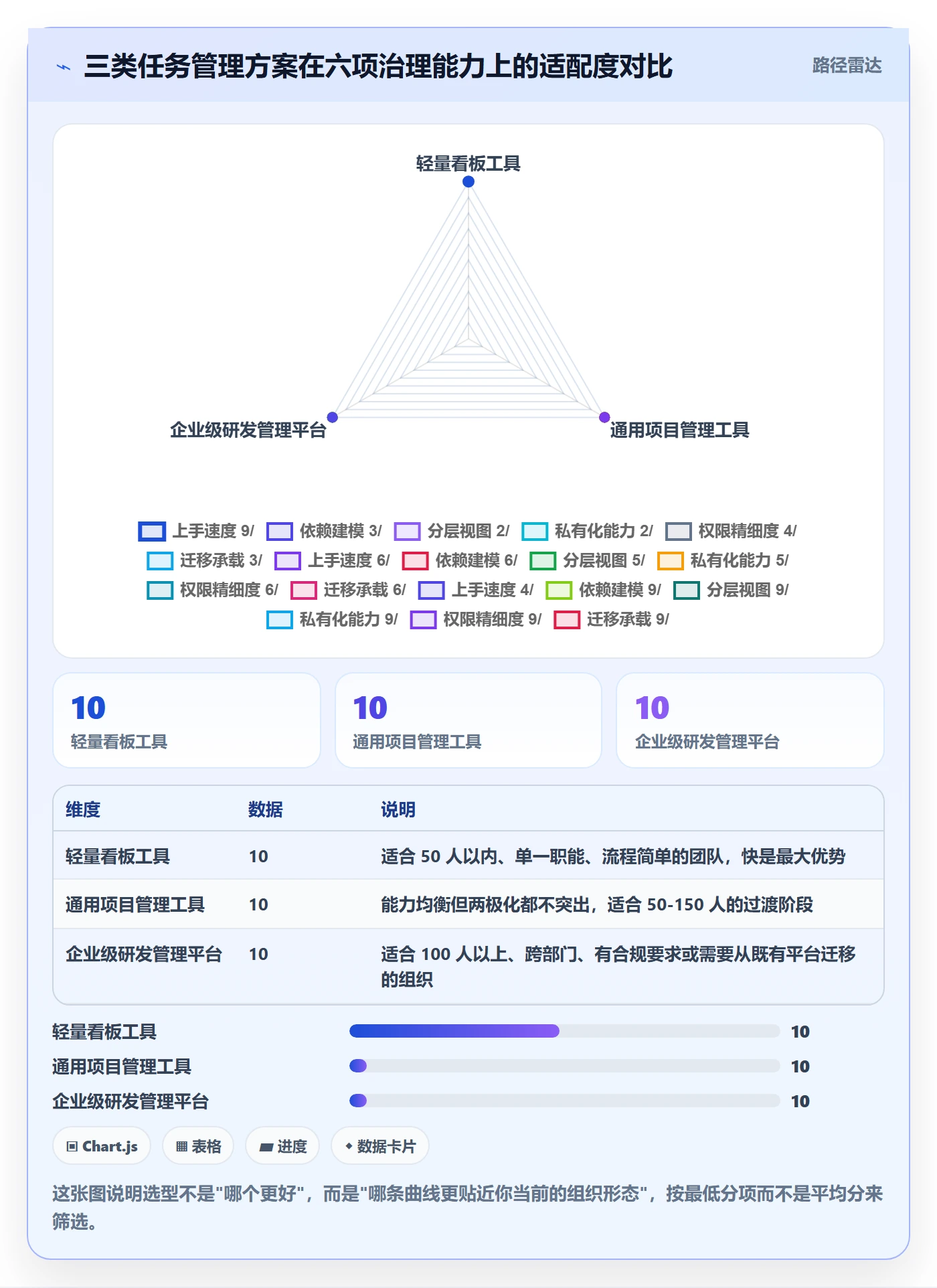 任务管理事项教程:项目经理协同管理,避坑指南