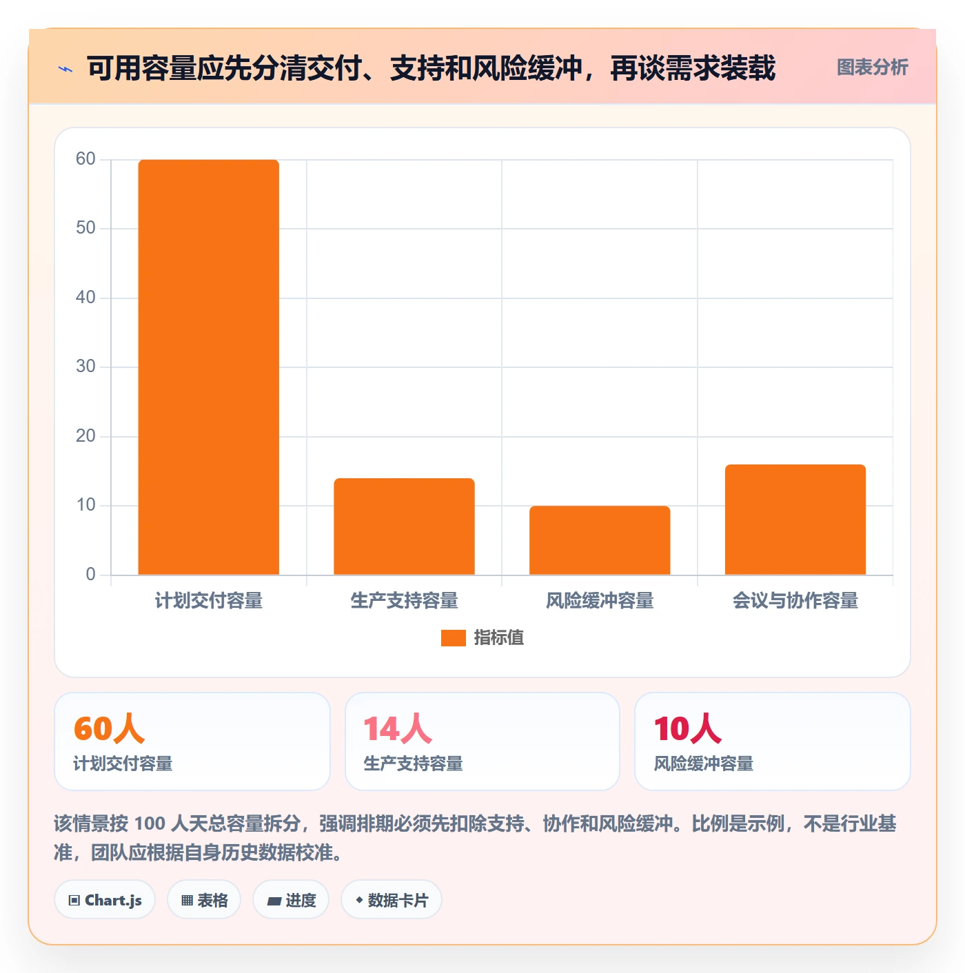 开发周期管理方法大全：跨部门团队需求排期入门指南落地清单