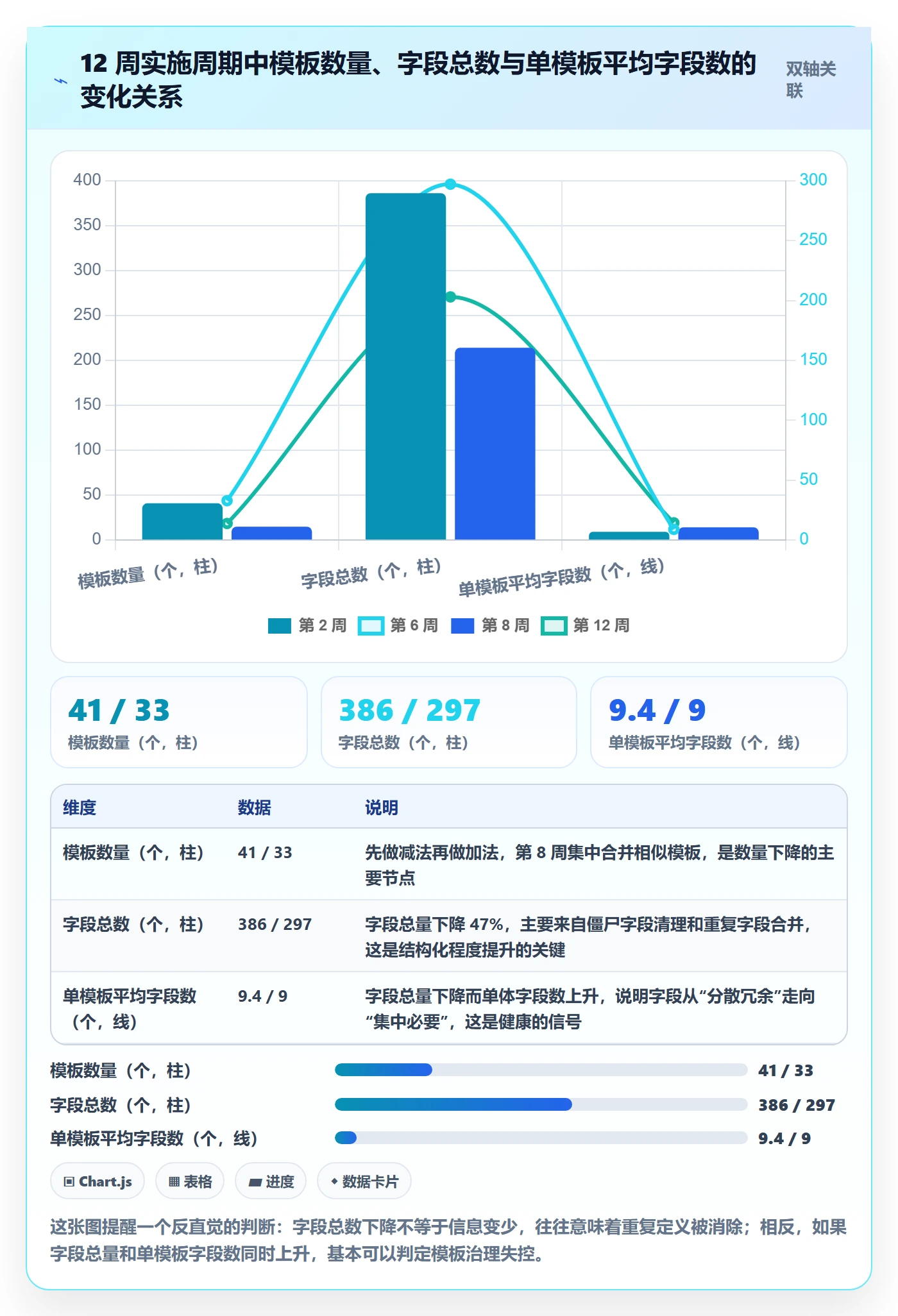 模板权限怎么做?跨部门团队制度设计:项目模板从0到1