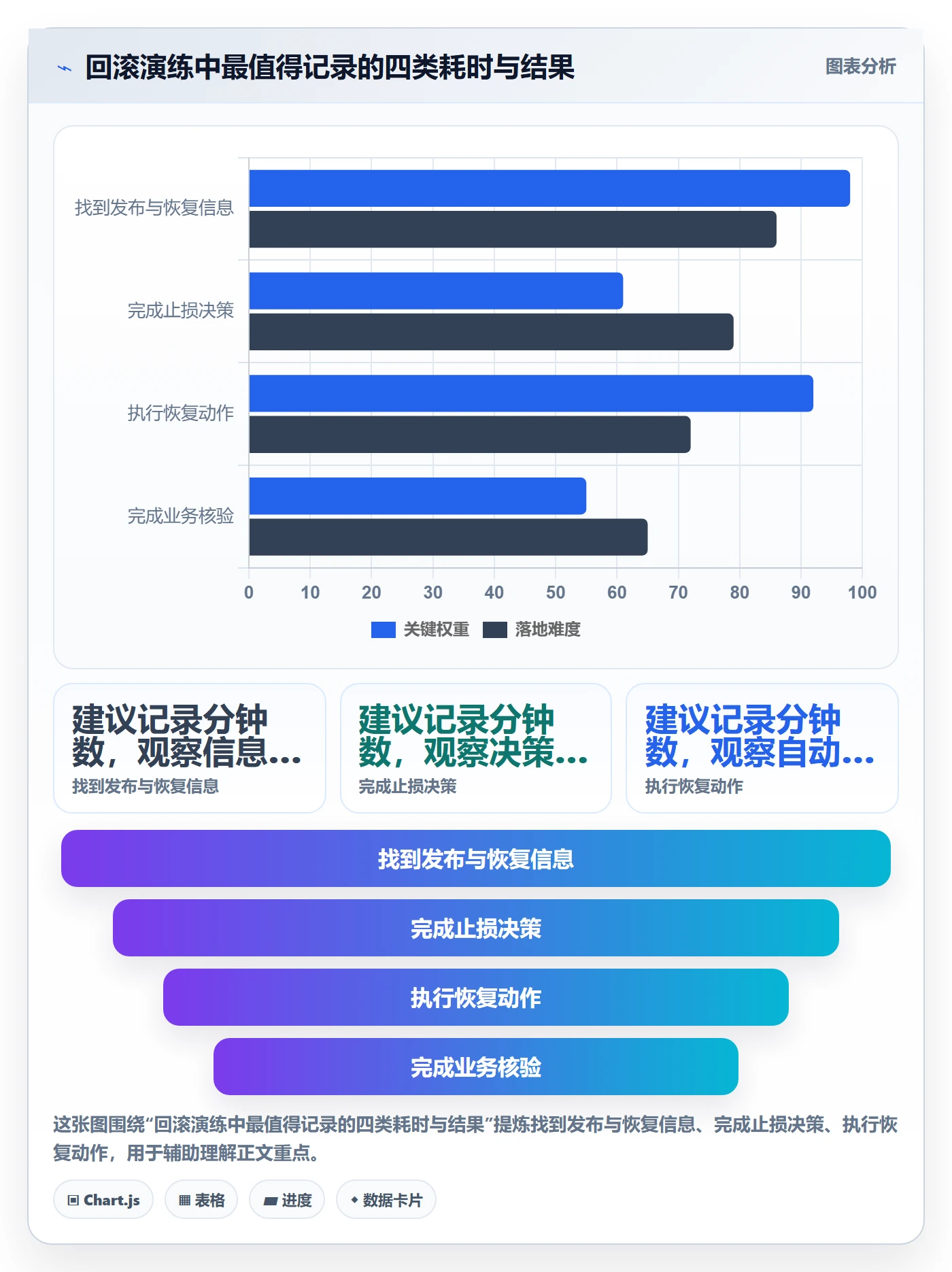 回滚怎么做?PMO实操方法:发布管理从0到1