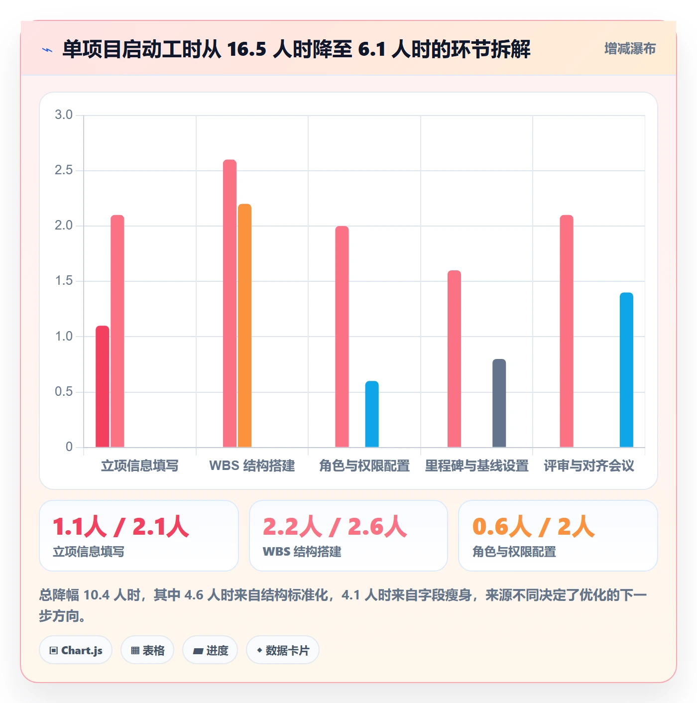 项目模板复制项目全流程:PMO流程优化与一文讲清