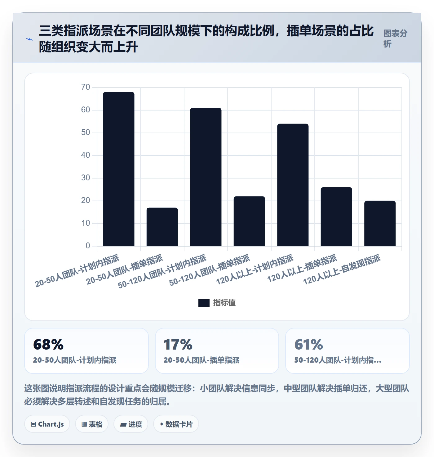 指派最佳实践:研发团队任务分派流程优化,常见问题