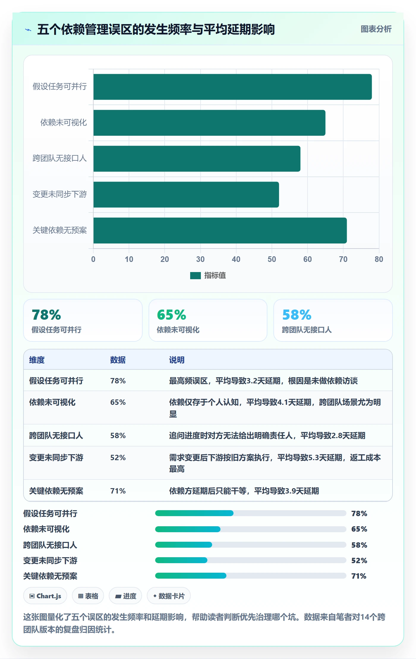 任务依赖SF教程:产品经理风险控制,避坑指南