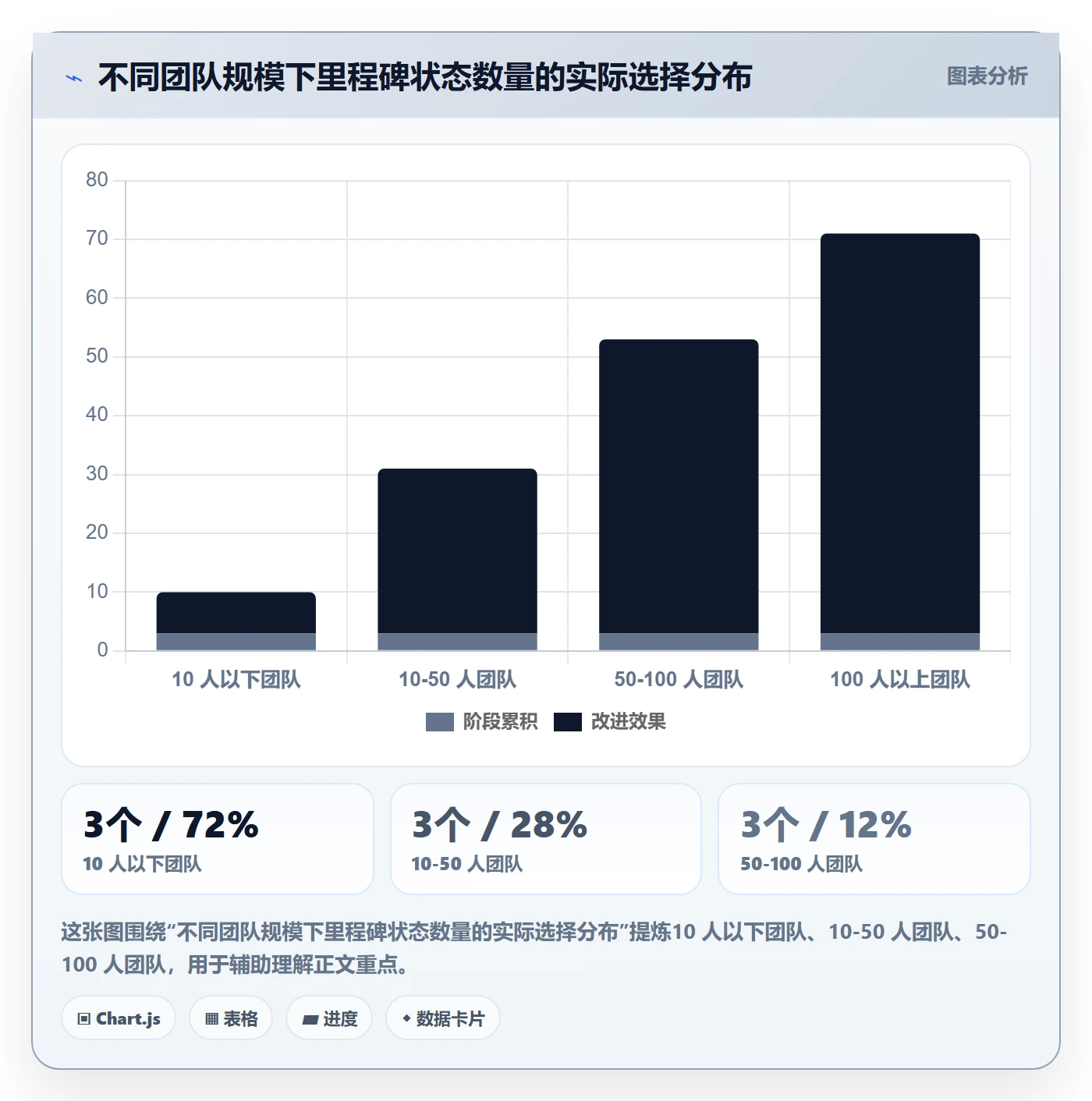 节点状态怎么做？产品经理入门指南：里程碑从0到1