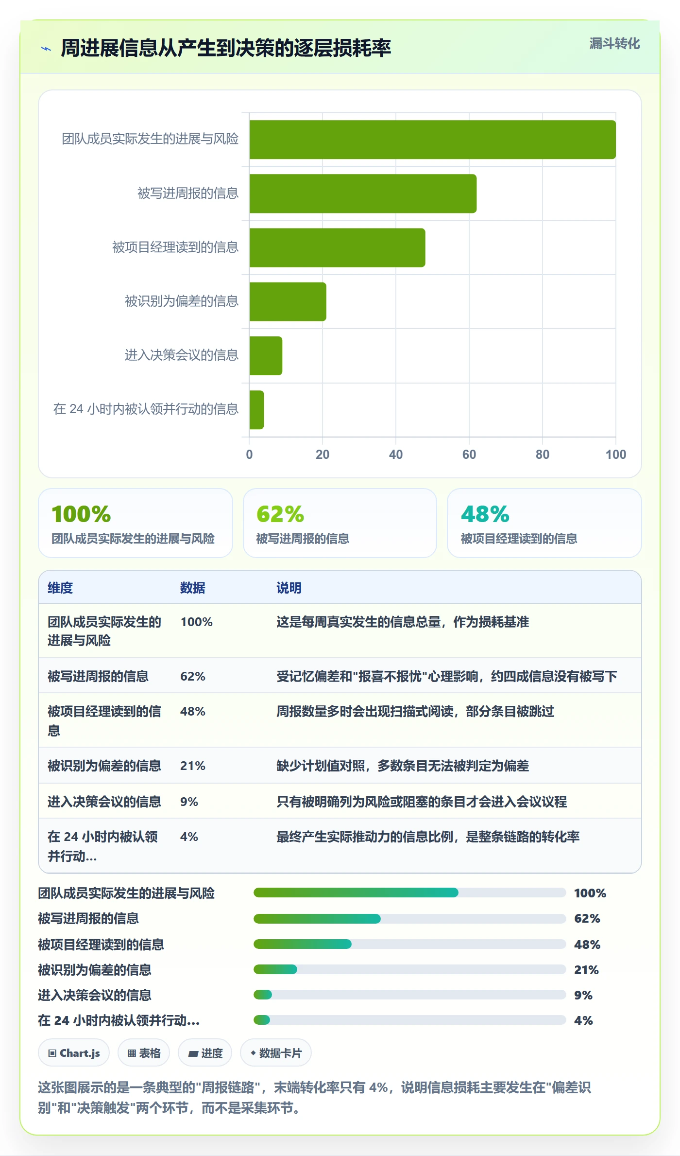 周进展管理方法大全：项目经理进度跟踪制度设计落地清单