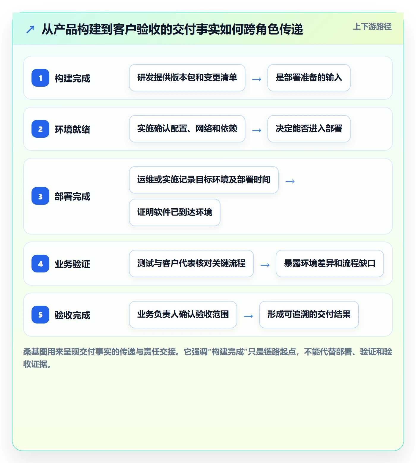 版本状态最佳实践：实施团队版本管理协同管理，常见问题