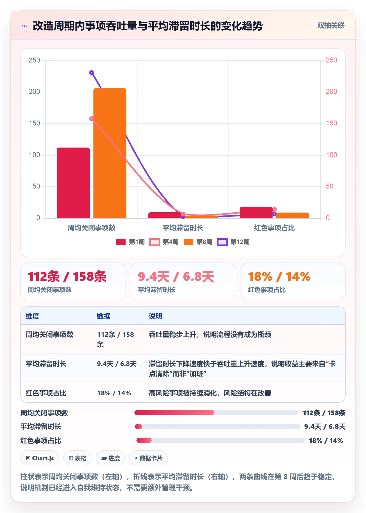 事项怎么做？企业管理者风险控制：任务管理从0到1