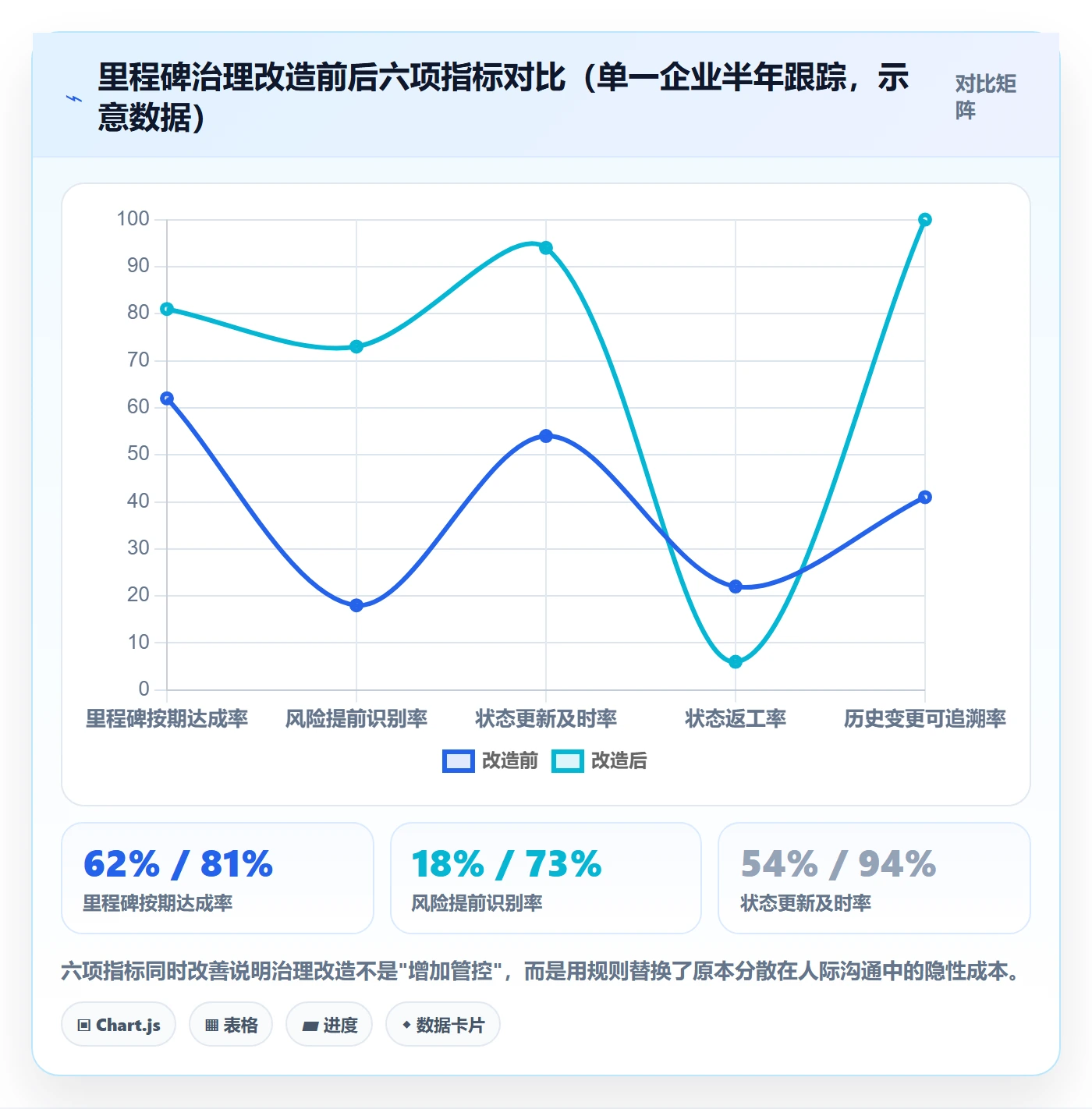 里程碑节点状态教程：管理层入门指南，避坑指南