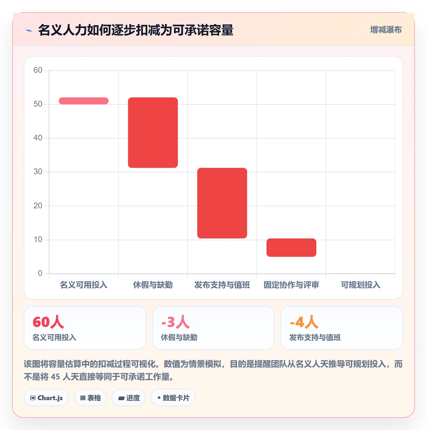 Sprint实操方法:产品经理提升敏捷项目效率的效率提升方法与模板