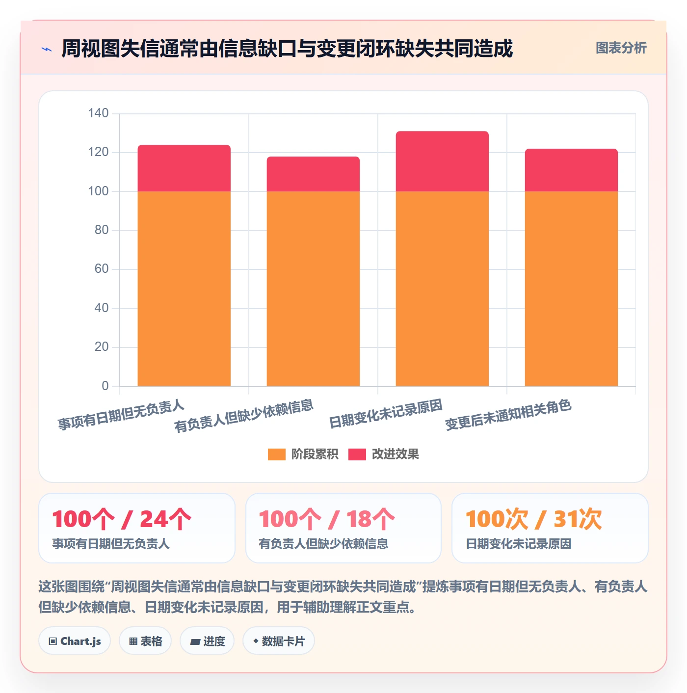 周视图管理指南：项目经理如何做好日历视图，制度设计全流程