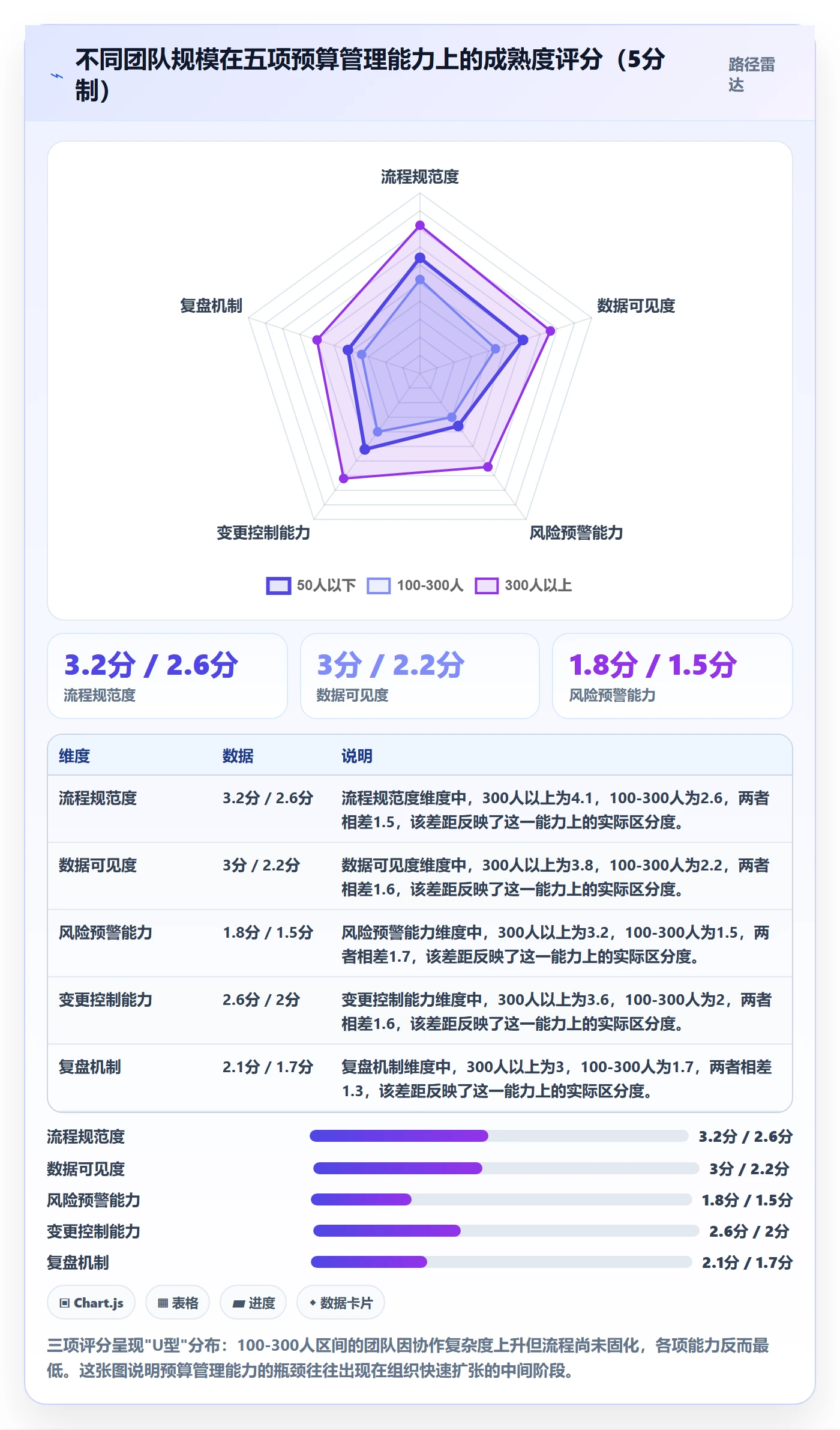 预算管理指南:产品经理如何做好项目立项,风险控制全流程