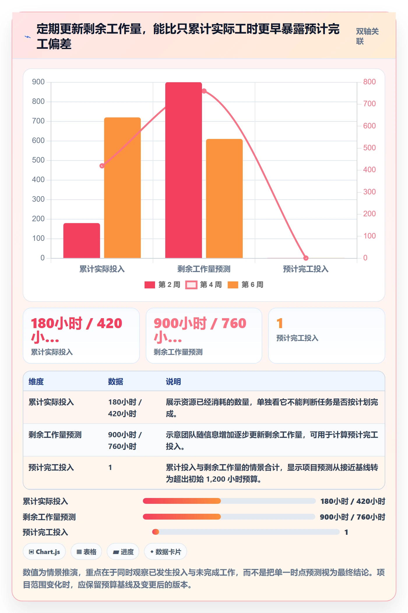 任务工时最佳实践:实施团队工时表风险控制,常见问题