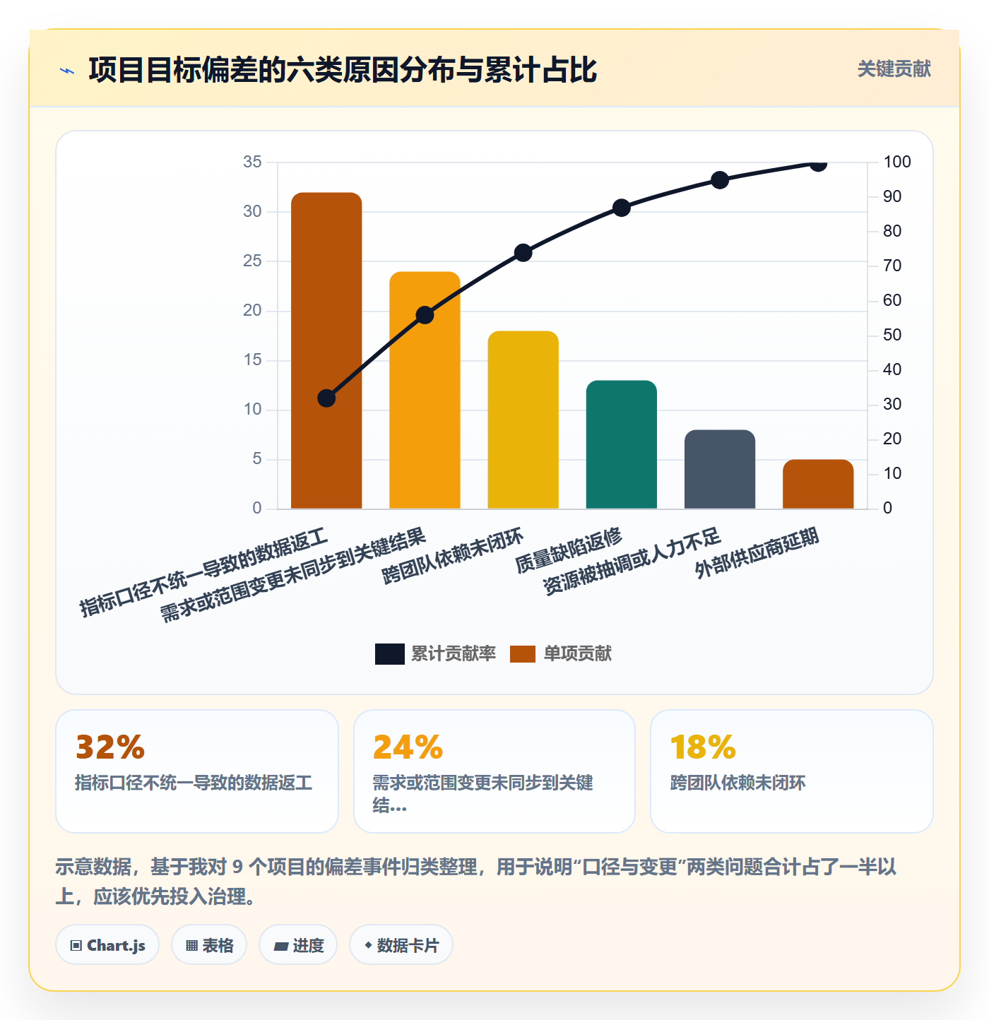 项目目标关键结果全流程:项目负责人数据分析与一文讲清
