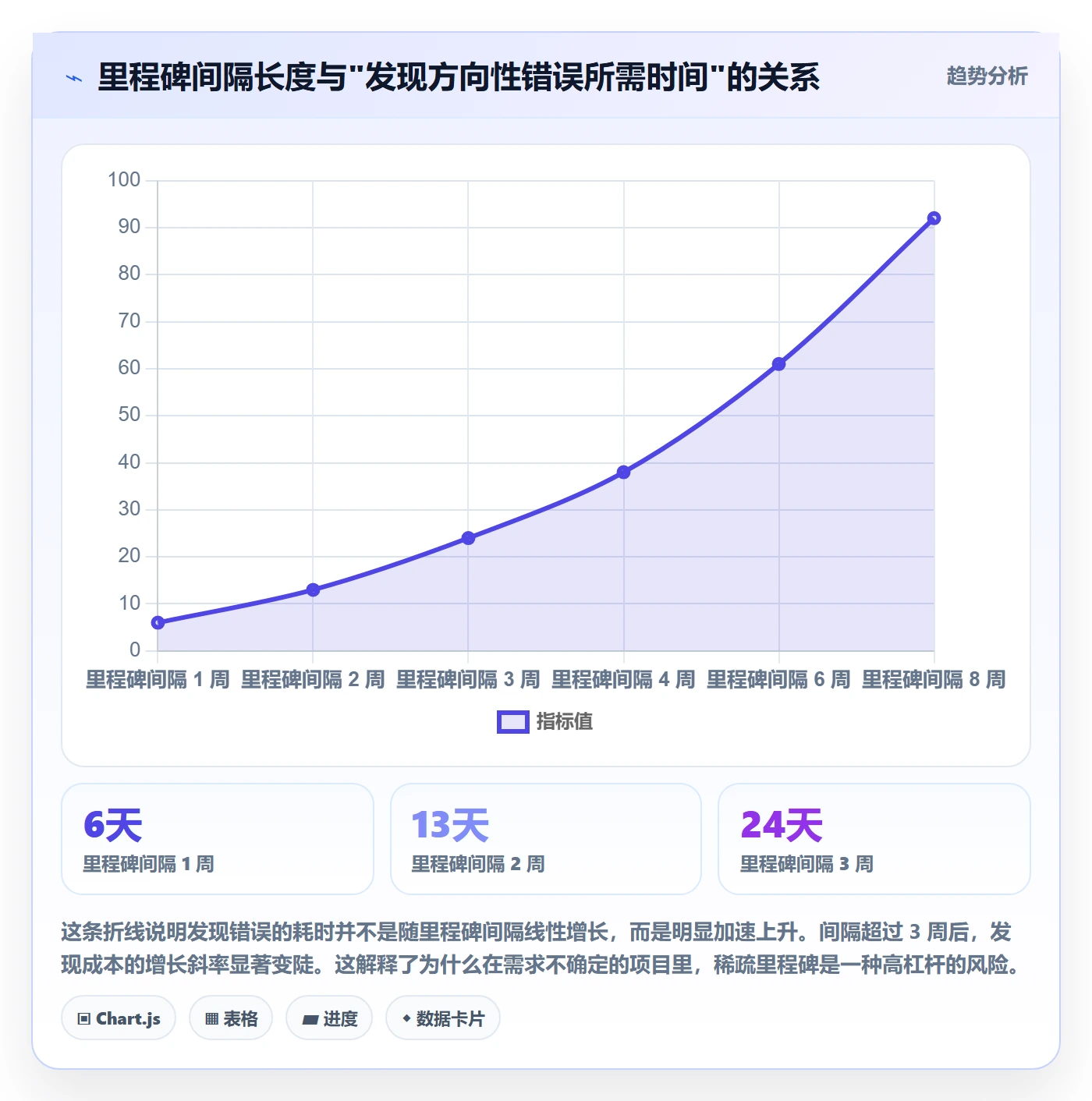 里程碑如何做好里程碑?项目负责人效率提升与操作步骤