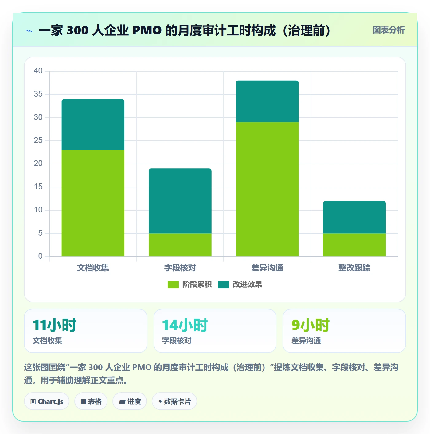 标准项目实操方法:PMO提升项目模板效率的风险控制方法与模板