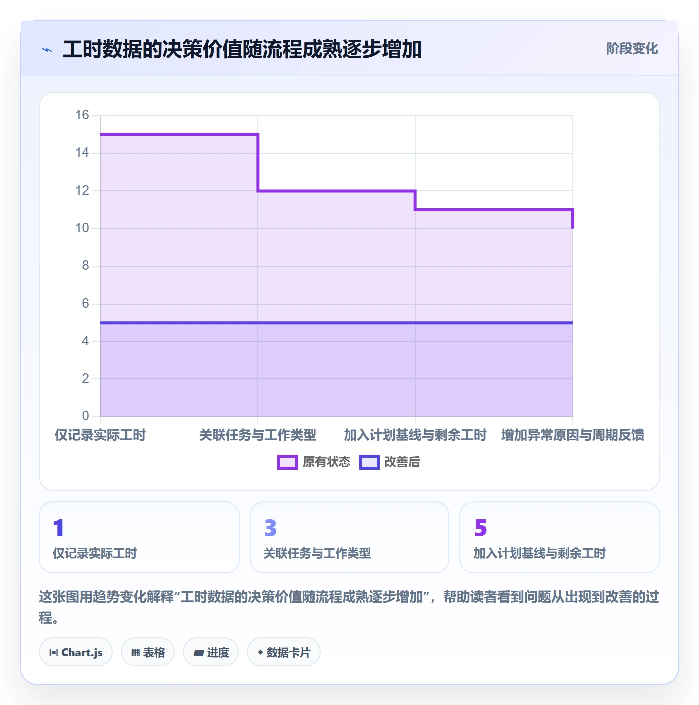 任务工时流程与规范:PMO工时表最佳实践关键指标