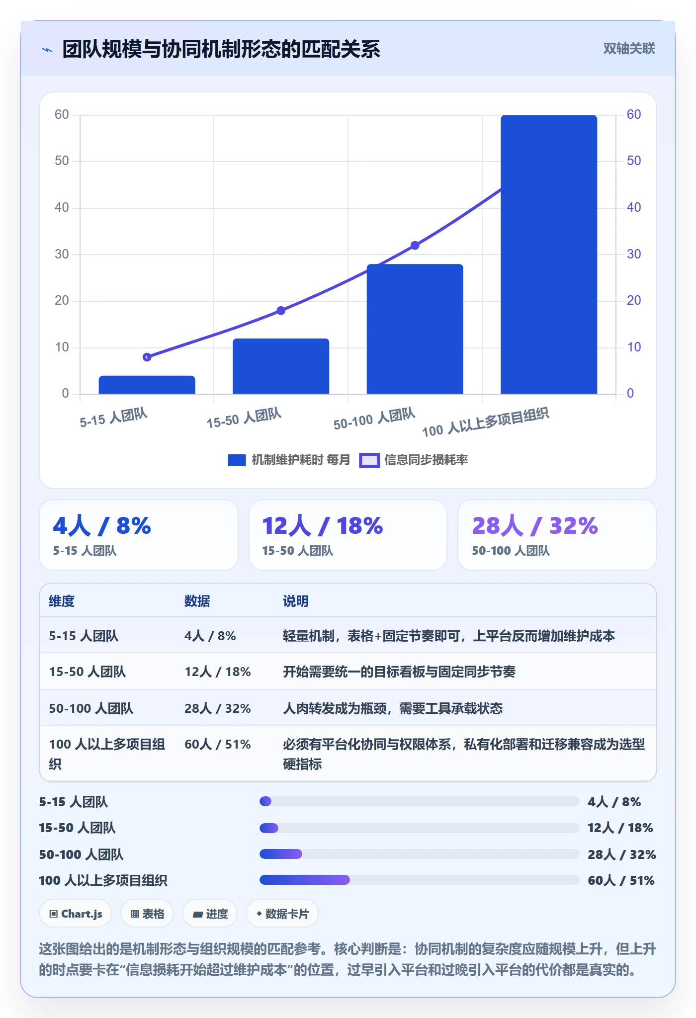 阶段目标落地方案:项目成员开展项目目标的协同管理案例解析