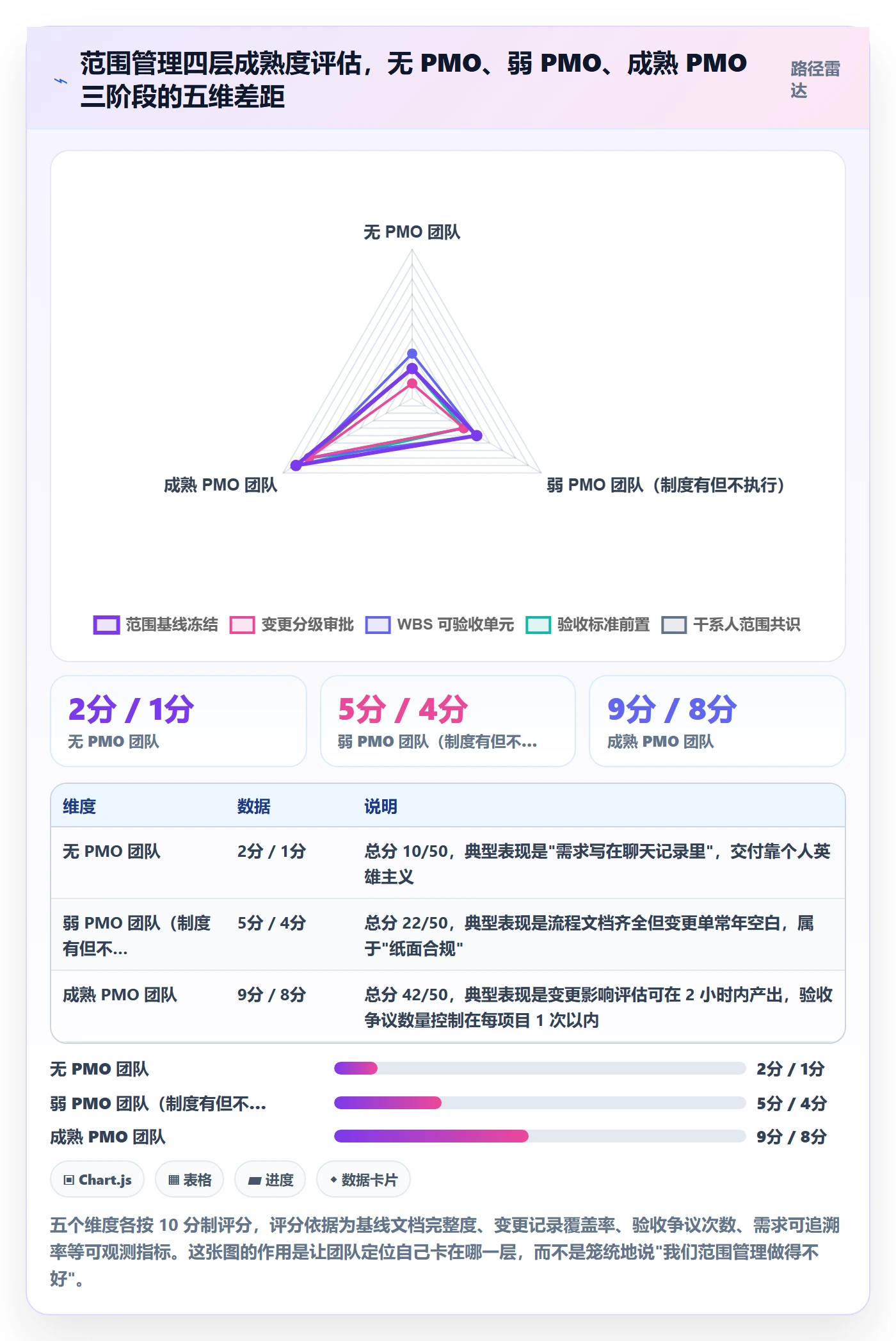 范围管理方法大全：PMO项目范围落地方案落地清单