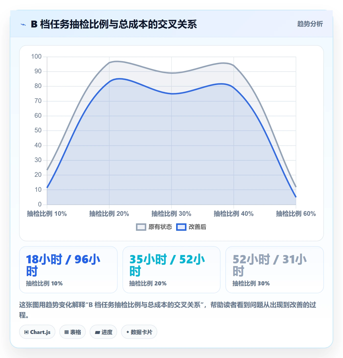 审核实操方法:PMO提升任务验收效率的最佳实践方法与模板