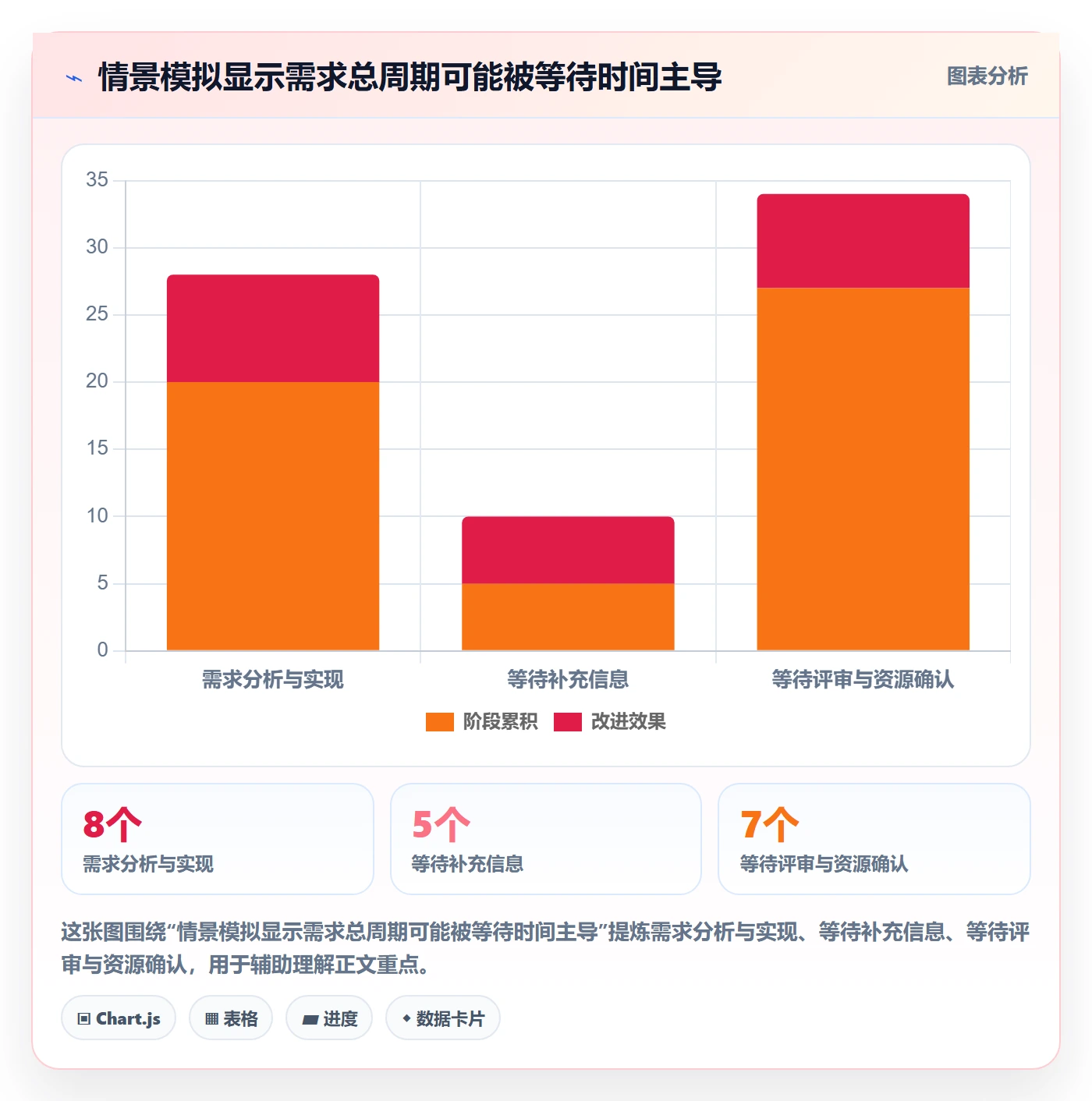 场景实操方法：PMO提升产品需求效率的协同管理方法与模板