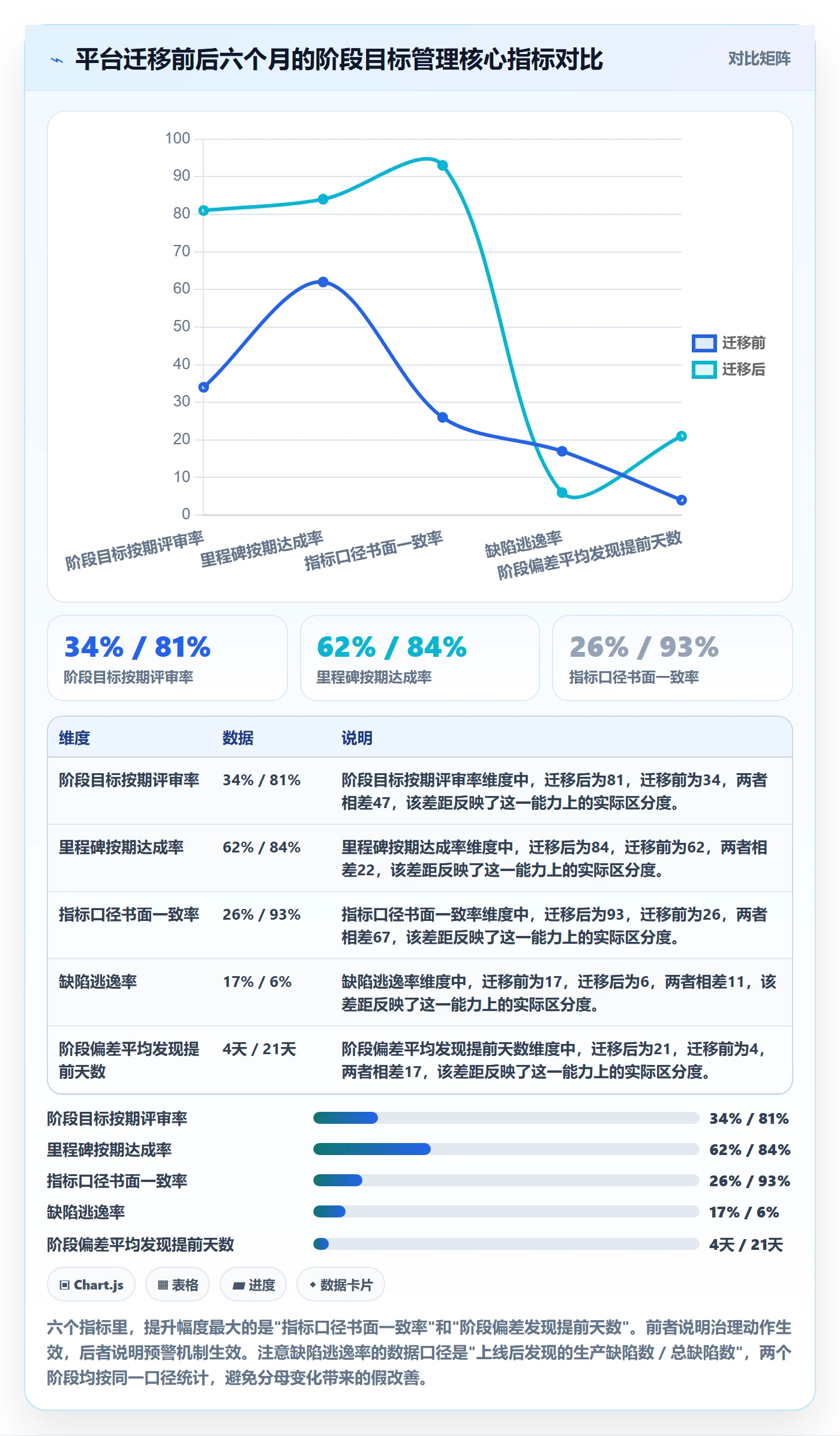 阶段目标管理方法大全:PMO项目目标数据分析落地清单