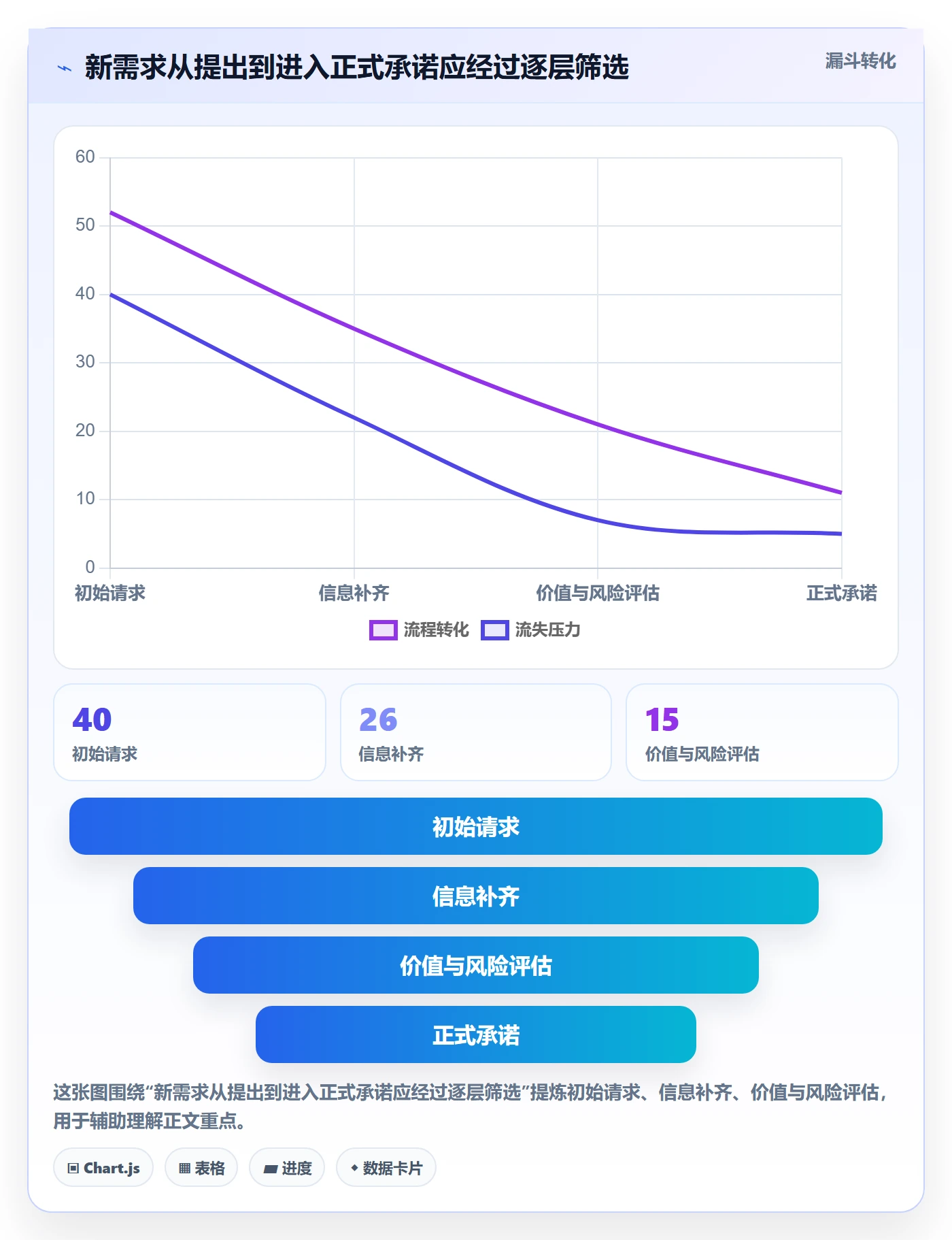 工作负载最佳实践:产品经理资源负载流程优化,常见问题