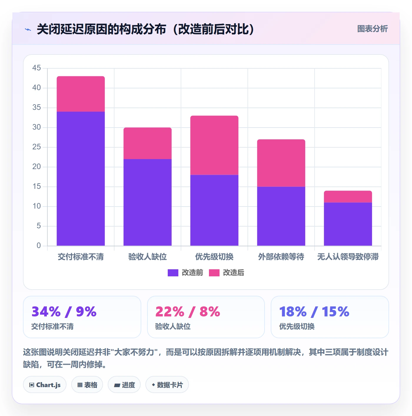 关闭最佳实践:实施团队任务执行制度设计,常见问题