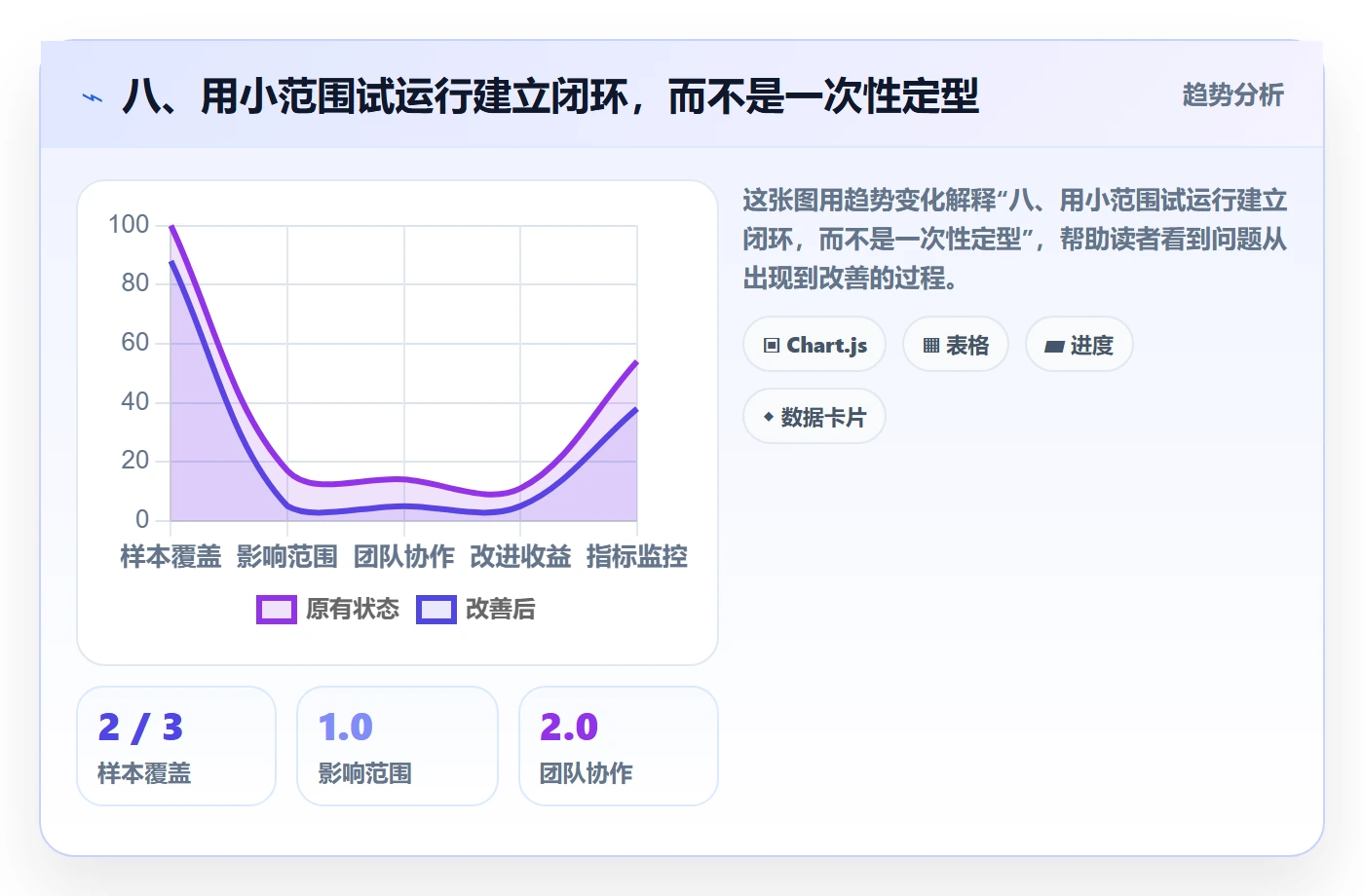 八、用小范围试运行建立闭环,而不是一次性定型