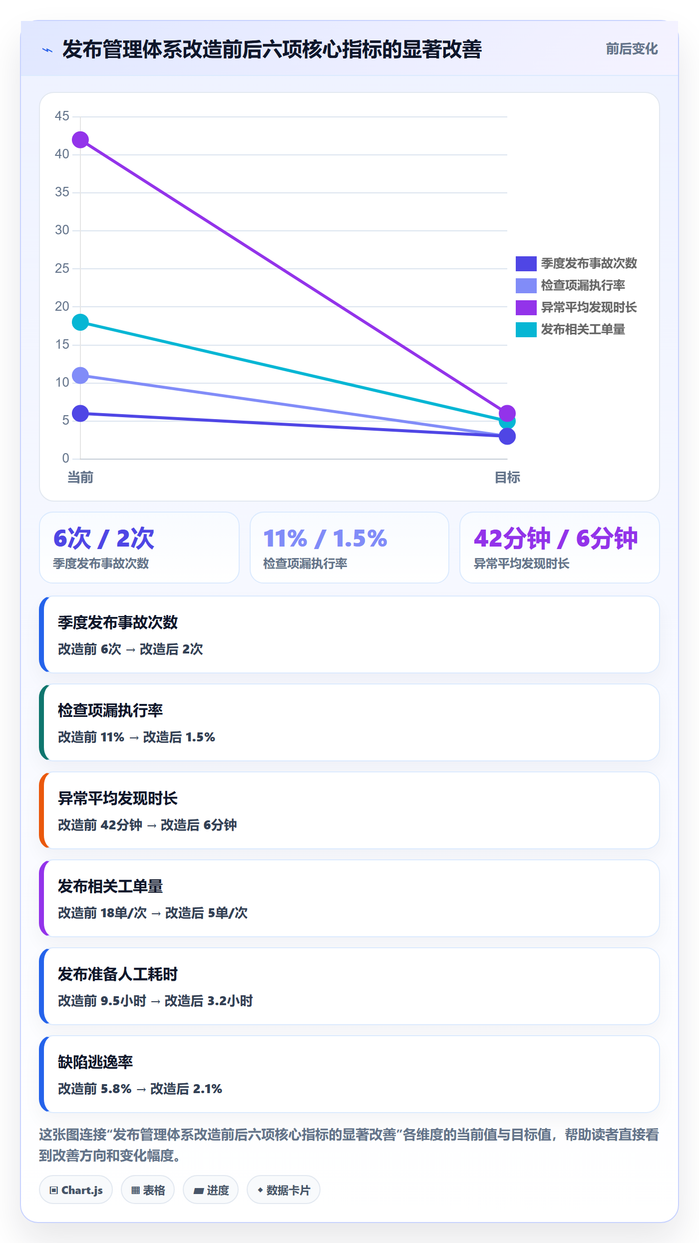 发布检查管理指南：项目经理如何做好发布管理，数据分析全流程