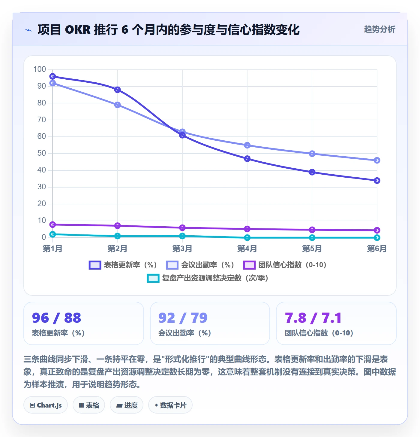 项目目标关键结果全流程：企业管理者落地方案与一文讲清