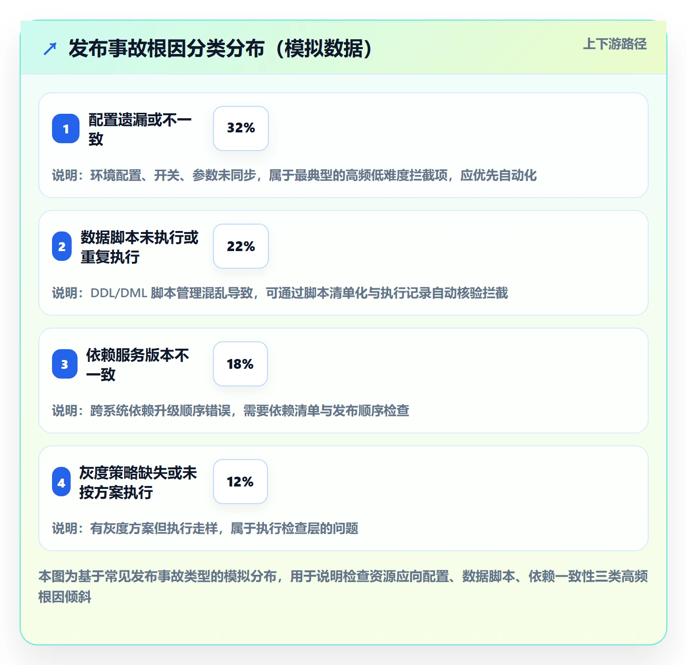 发布检查管理方法大全:PMO发布管理效率提升落地清单