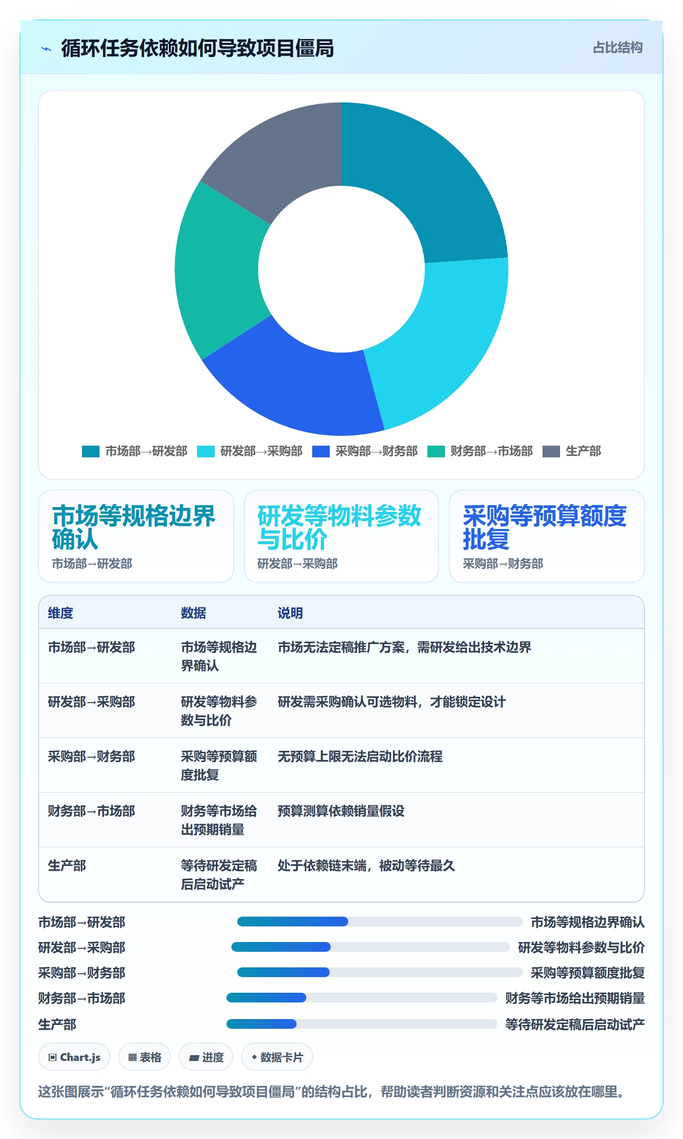 SF落地方案:管理层开展任务依赖的制度设计案例解析