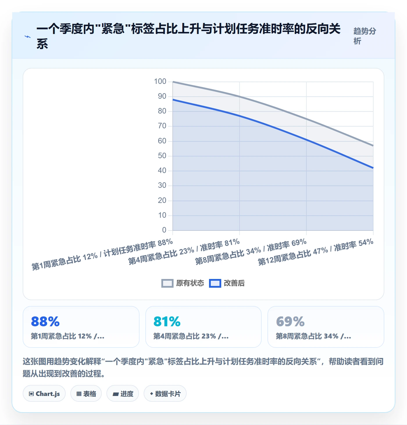 委派最佳实践：PMO任务分派落地方案，常见问题