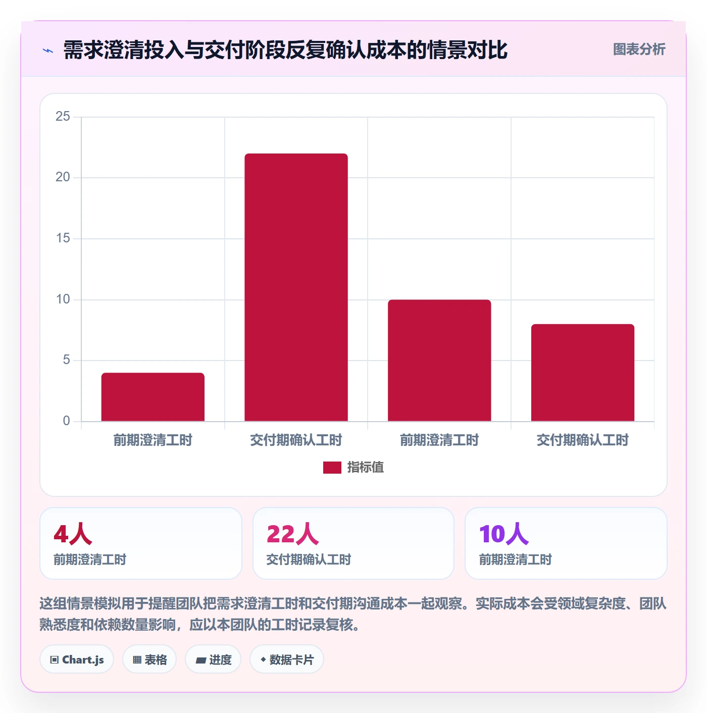 需求拆解最佳实践：产品经理需求管理最佳实践，常见问题