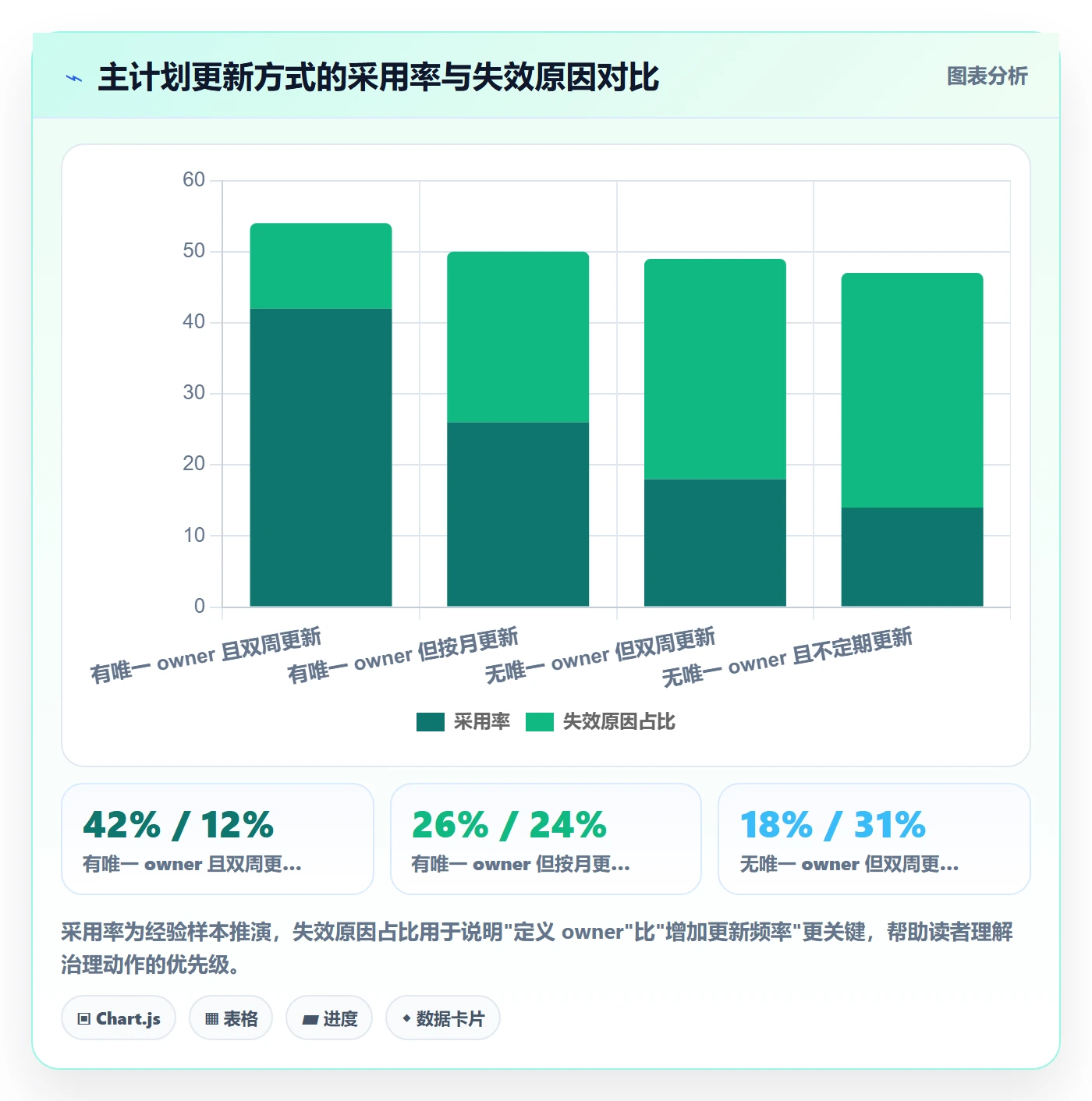 主计划管理方法大全:产品经理项目规划流程优化落地清单