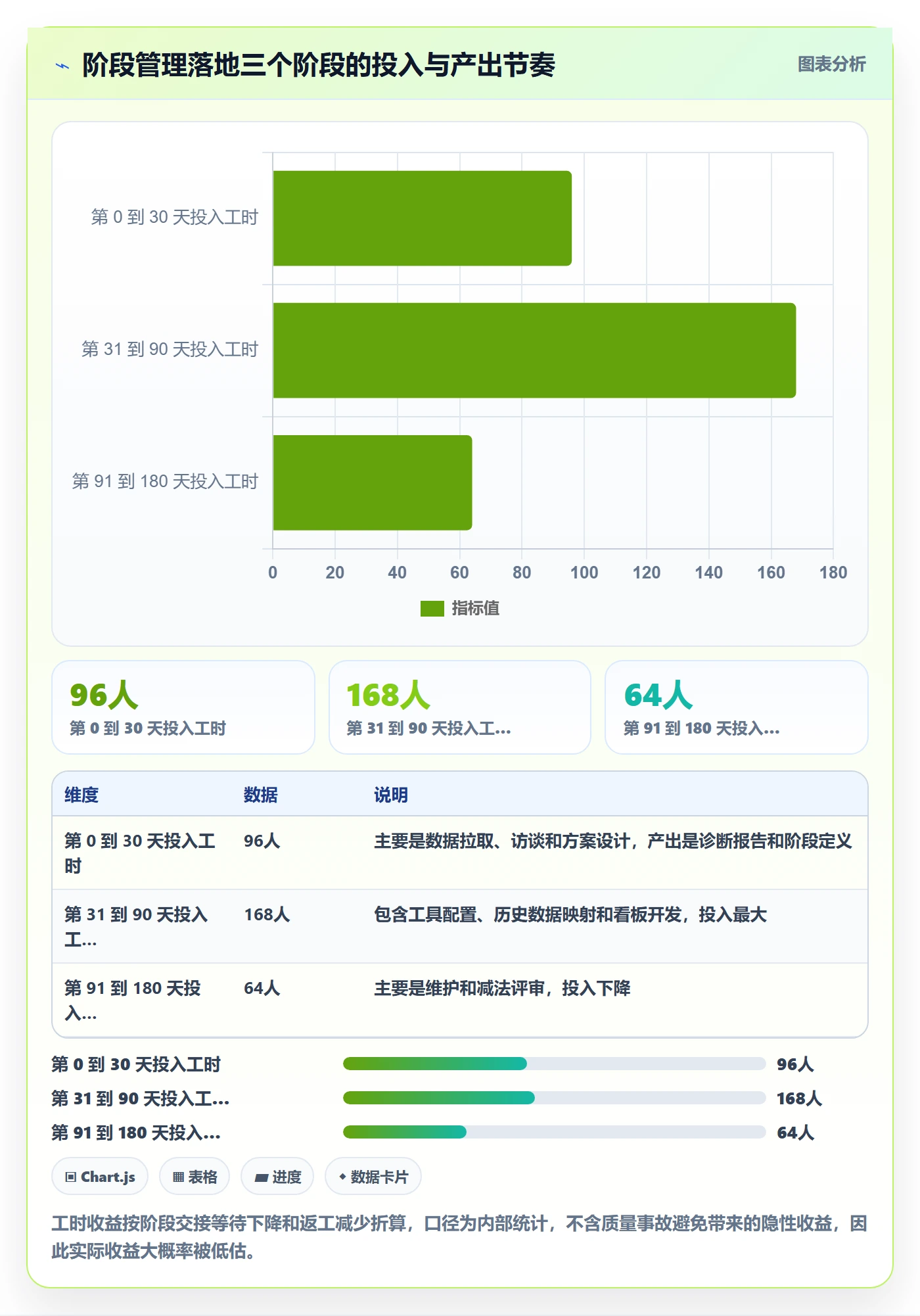 阶段管理方法大全:项目成员项目阶段流程优化落地清单