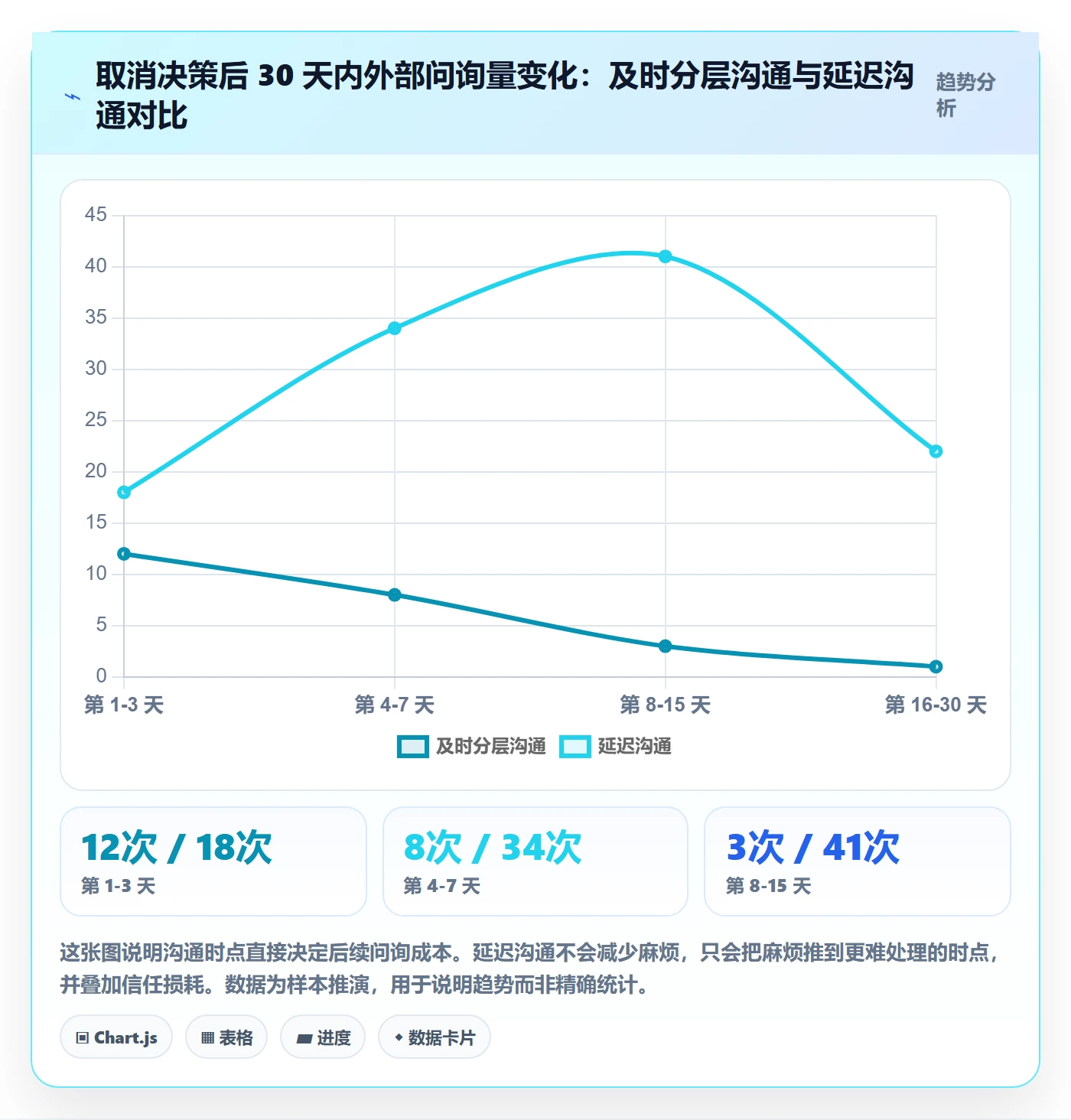 取消落地方案:企业管理者开展任务执行的实操方法案例解析