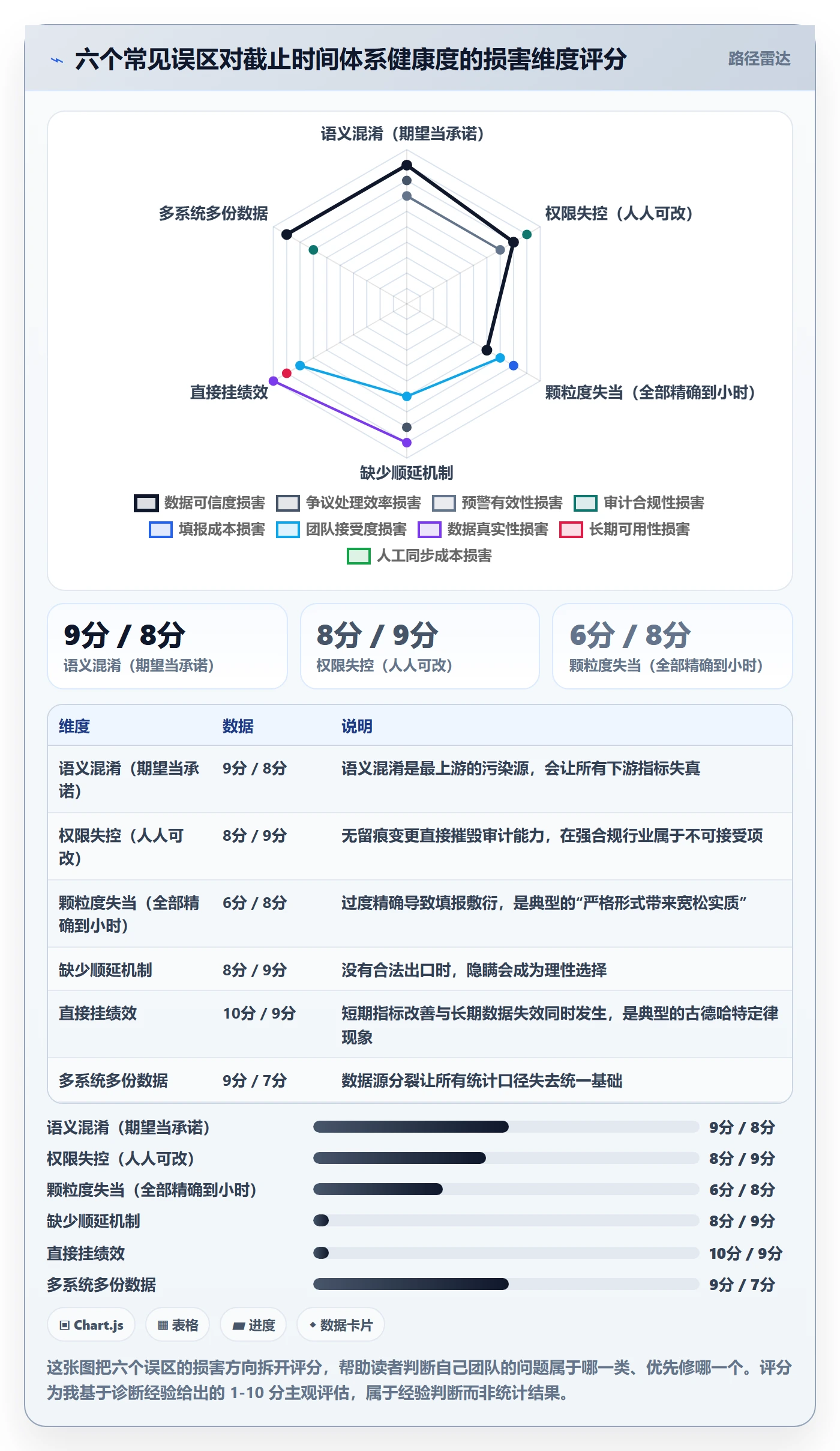 截止时间实操方法：管理层提升任务属性效率的最佳实践方法与模板