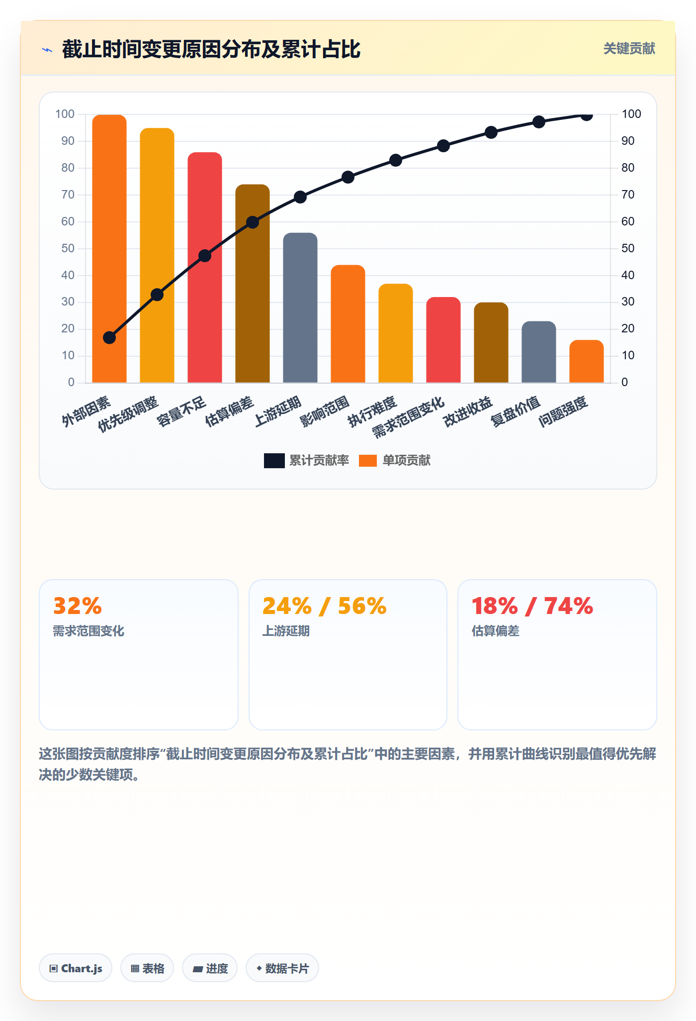 截止时间实操方法:项目负责人提升任务属性效率的协同管理方法与模板