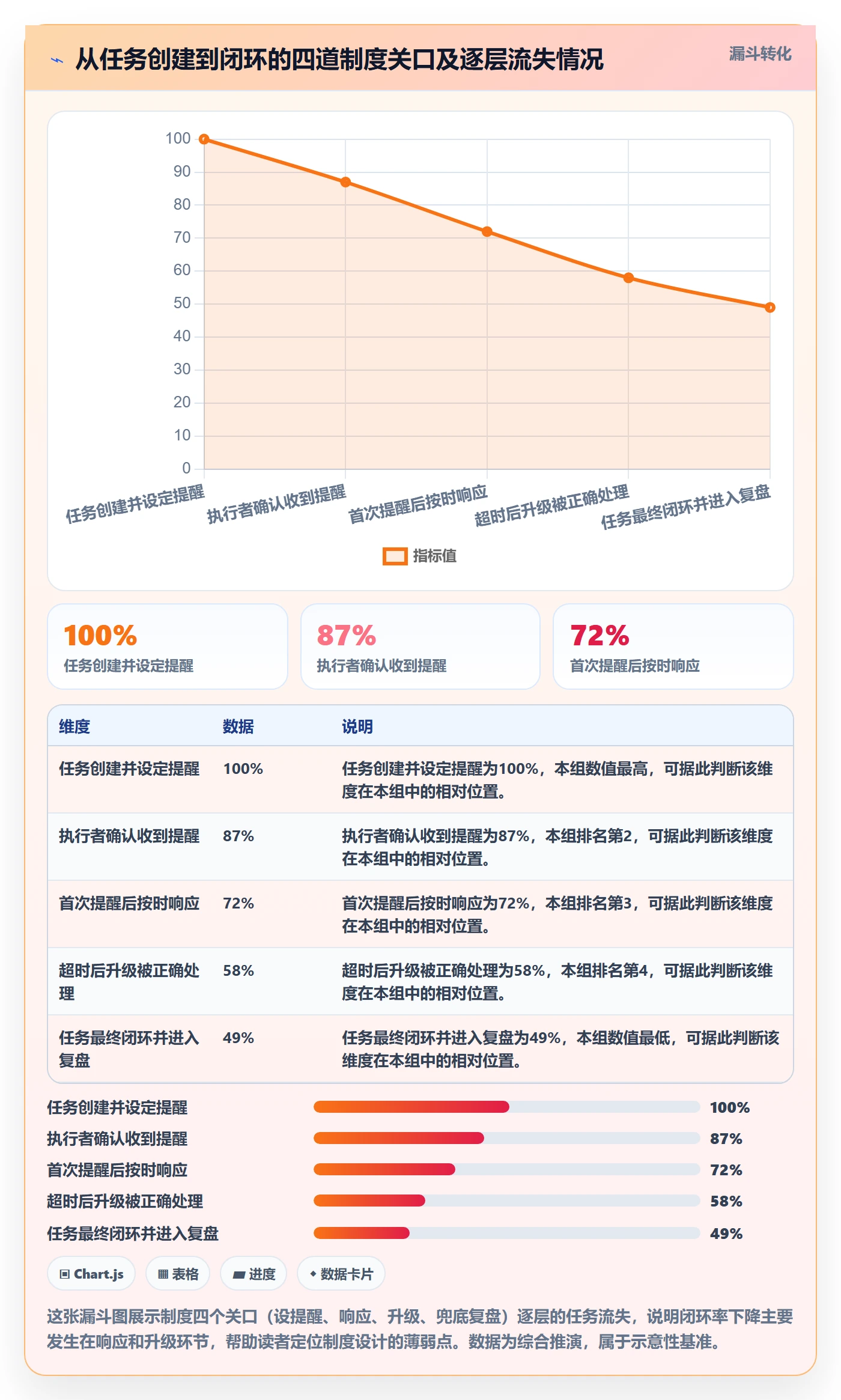 任务提醒自动提醒全流程:实施团队制度设计与一文讲清
