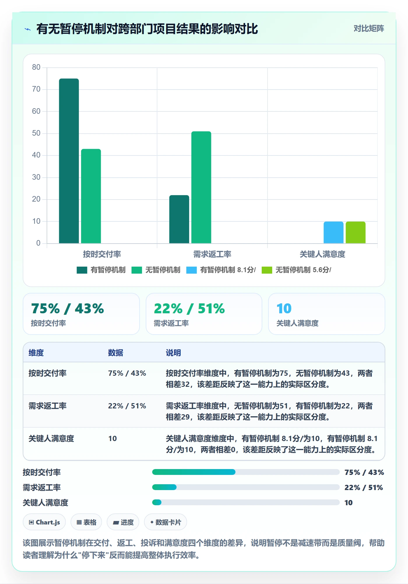 暂停管理指南：跨部门团队如何做好任务执行，落地方案全流程