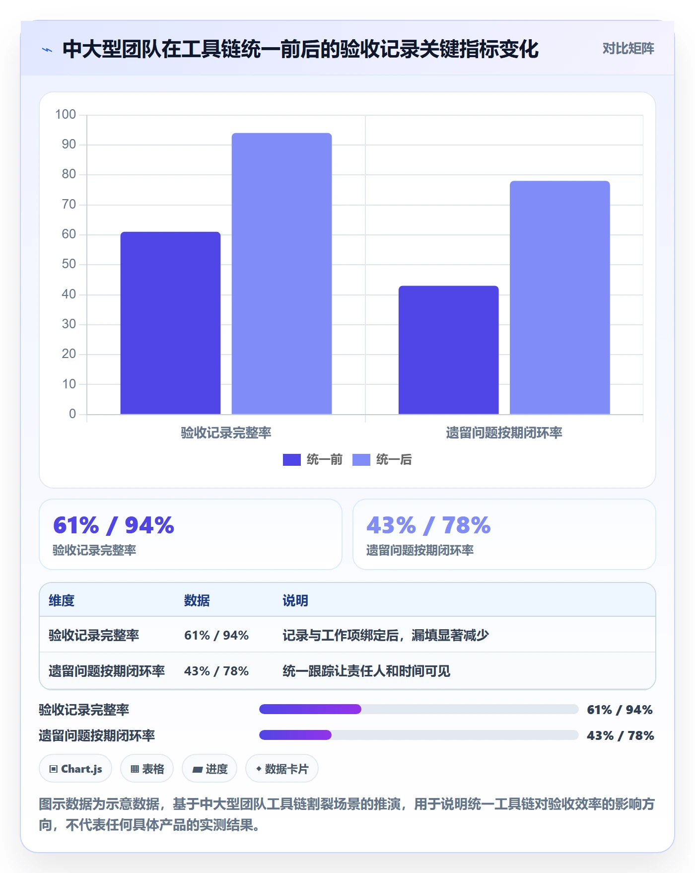 验收记录实操方法:项目负责人提升任务验收效率的入门指南方法与模板